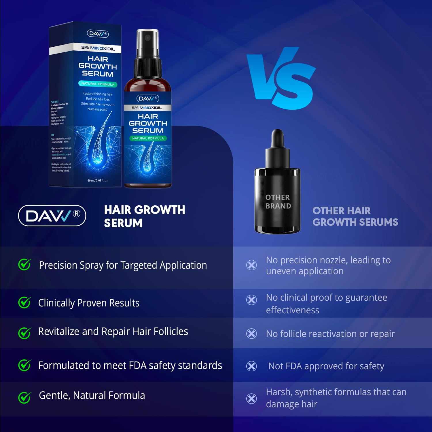 5% Minoxidil for Women and Men: Minoxidil Spray - Minoxidil for Men Hair - Hair Growth Products - Hair Growth Serum with Rosemary - Extra Strength Hair Loss Solution - Faster Stronger Thicker - 60ml