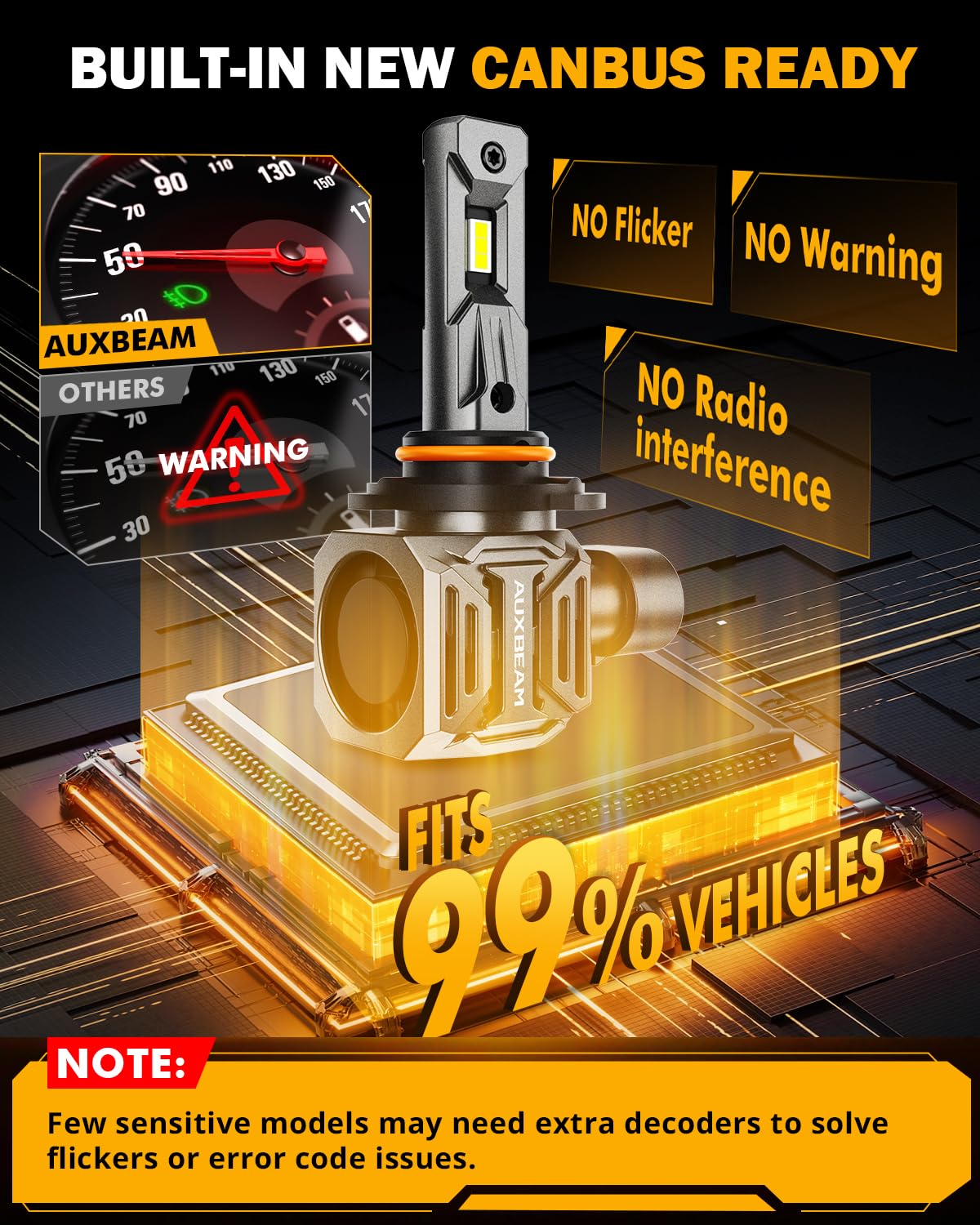 Auxbeam 9005 9006 Fog Light Combo, HB3 HB4 Powersports for UTV ATV Offroad Vehicles，2 Years Warranty, Pack of 4