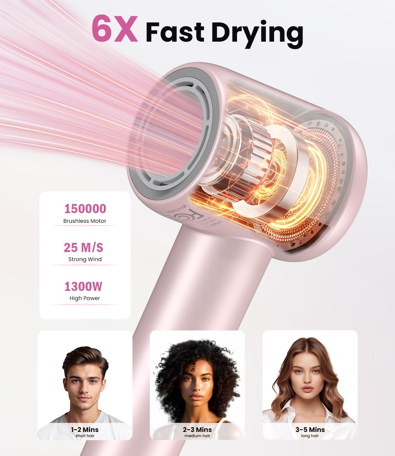 Hair Dryer,150000 RPM Blow Dryer with 500M Negative Ions, Lightweight Ionic Travel Hair Dryer with Magnetic Diffuser & Nozzle for Fast Drying, Low Noise Brushless Motor for Salon & Home Use,Pink