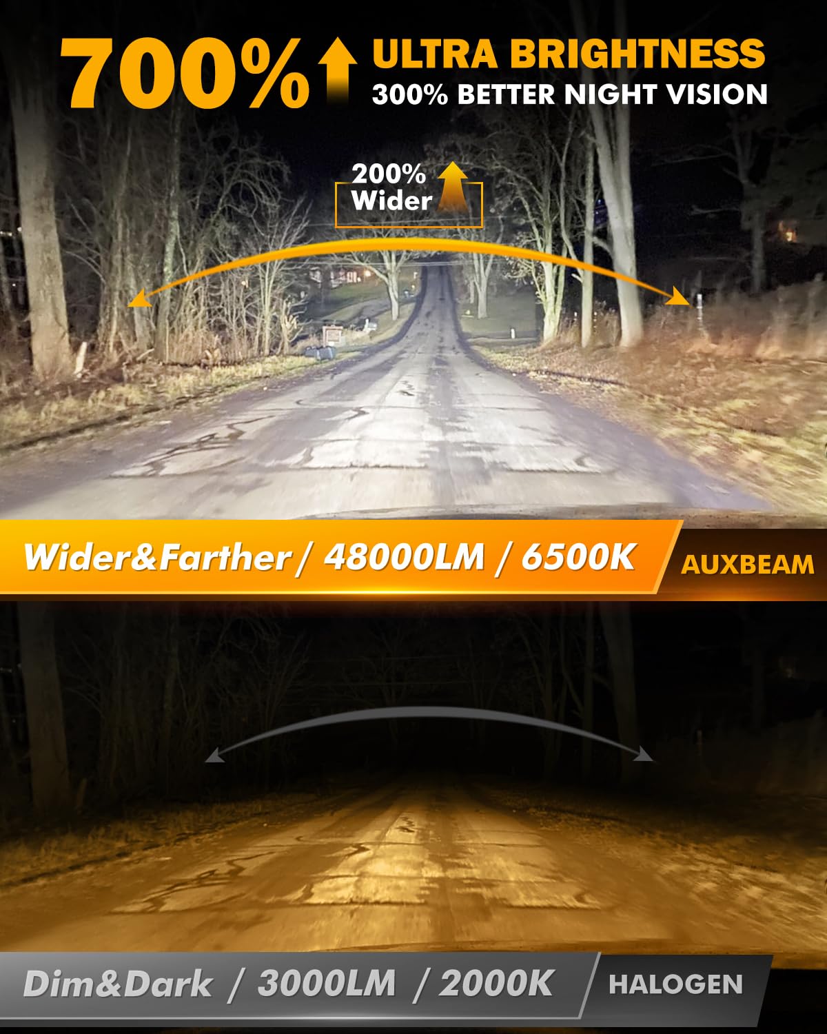 Auxbeam 9005 9006 Fog Light Combo, HB3 HB4 Powersports for UTV ATV Offroad Vehicles，2 Years Warranty, Pack of 4