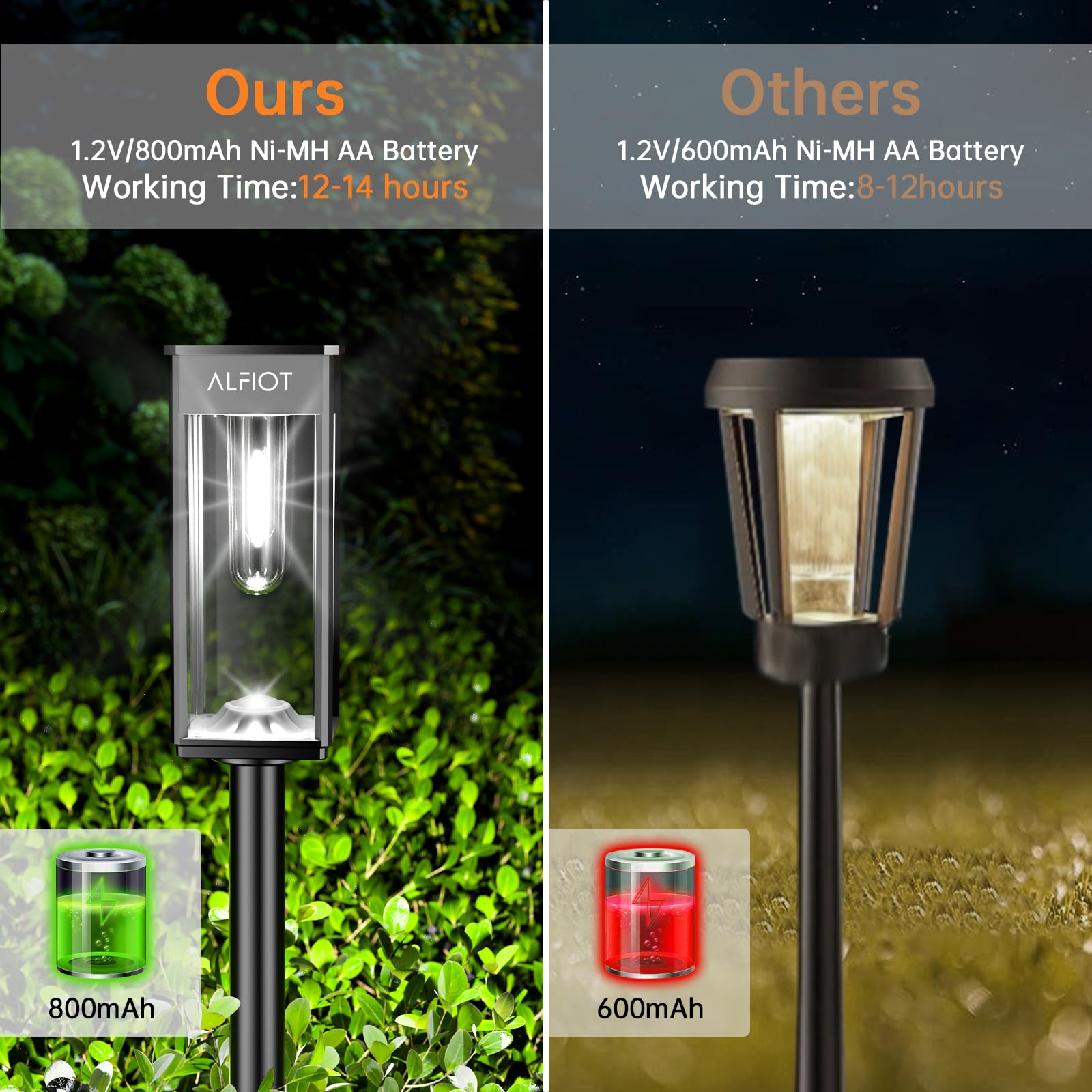 ALFIOT Solar Pathway Lights Outdoor,8 Pack Bright Solar Lights Outdoor,IP65 Waterproof Solar Garden Lights Solar Powered Landscape Lighting for Yard Patio Walkway Driveway Pathway (Cool White)