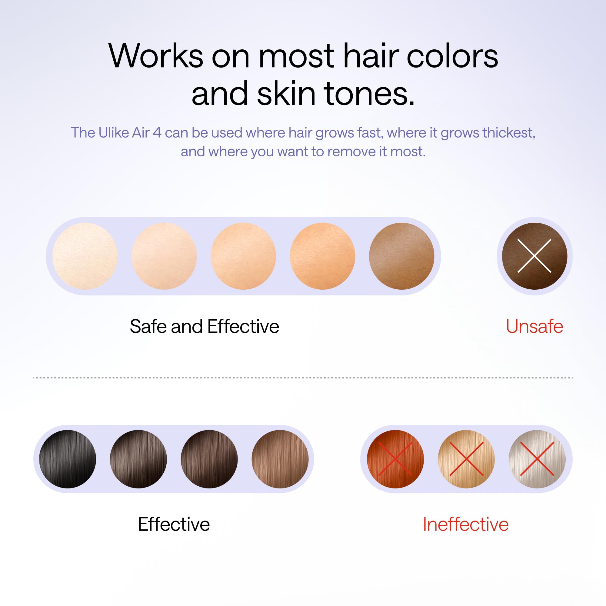 Ulike Laser Hair Removal Device Air 4 Ipl Gift for Women and Men, Ice Cool and Permanent Hair Reduction for Nearly Painless, USHR Mode Hair Removal in 10mins from Home