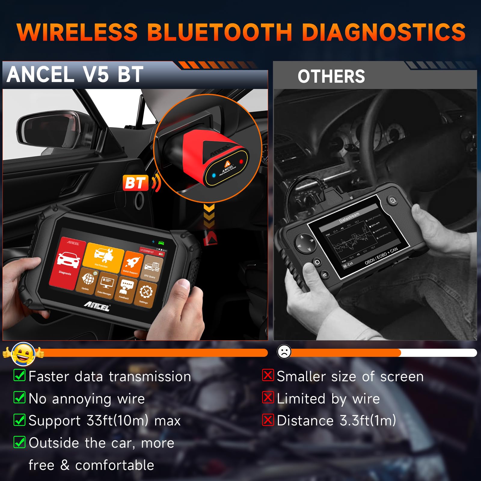 ANCEL V5BT Bidirectional Scan Tool, 2024 Full Systems OBD2 Scanner Diagnostic Tool, Wireless Car Scanner Diagnostic Tool with Active Test,Over 15+ Hot Resets,CAN-FD,7" Touchscreen Scanner for All Cars