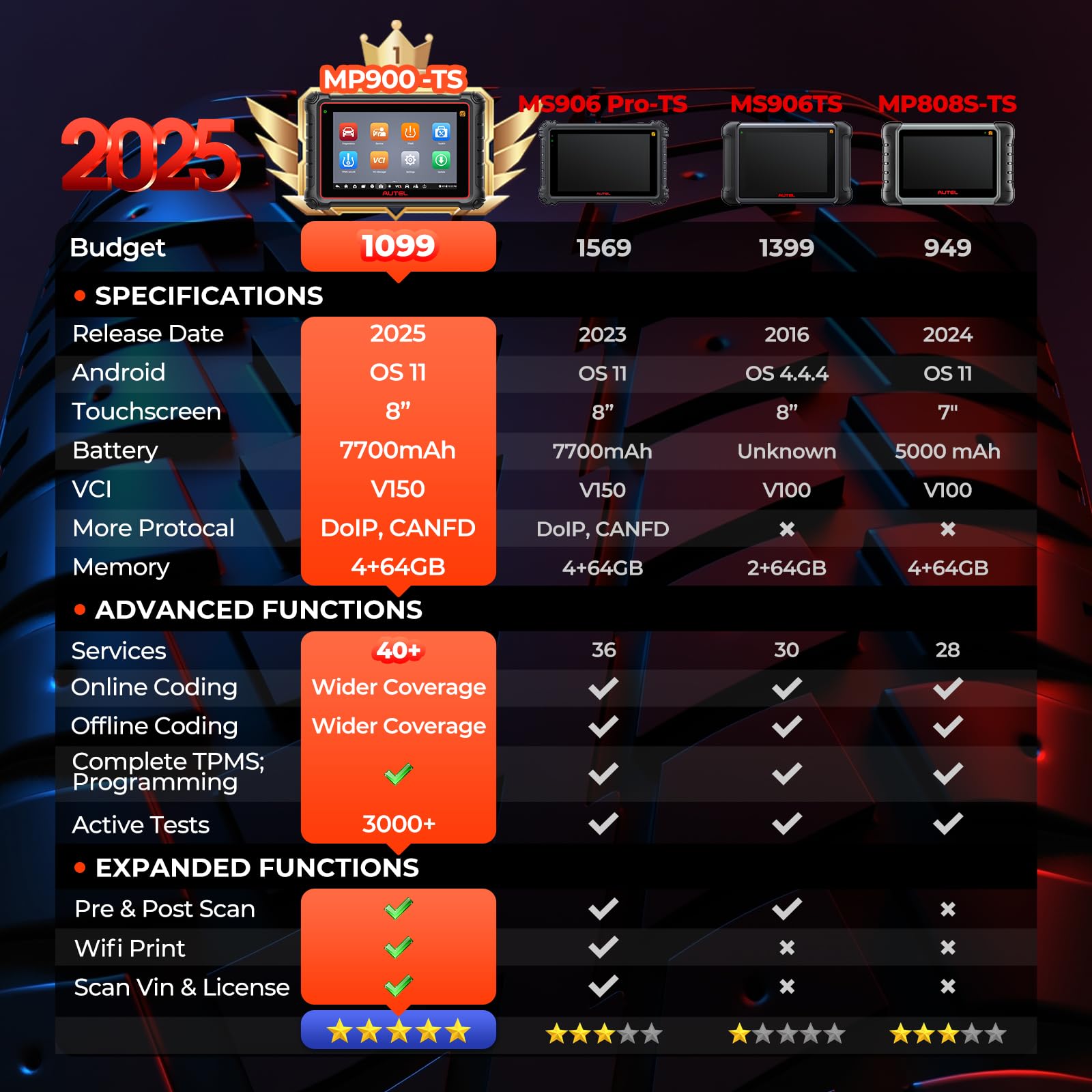 Autel MaxiPRO MP900TS Scanner 2025: MP900-TS up of MaxiSYS MS906TS MP900-BT MK900-TS, Top TPMS as MS906 Pro-TS, Pro ECU Coding, Bidirectional Tests, 40+ Service, 8'' All System OBD2 Tool, CAN FD&DOIP