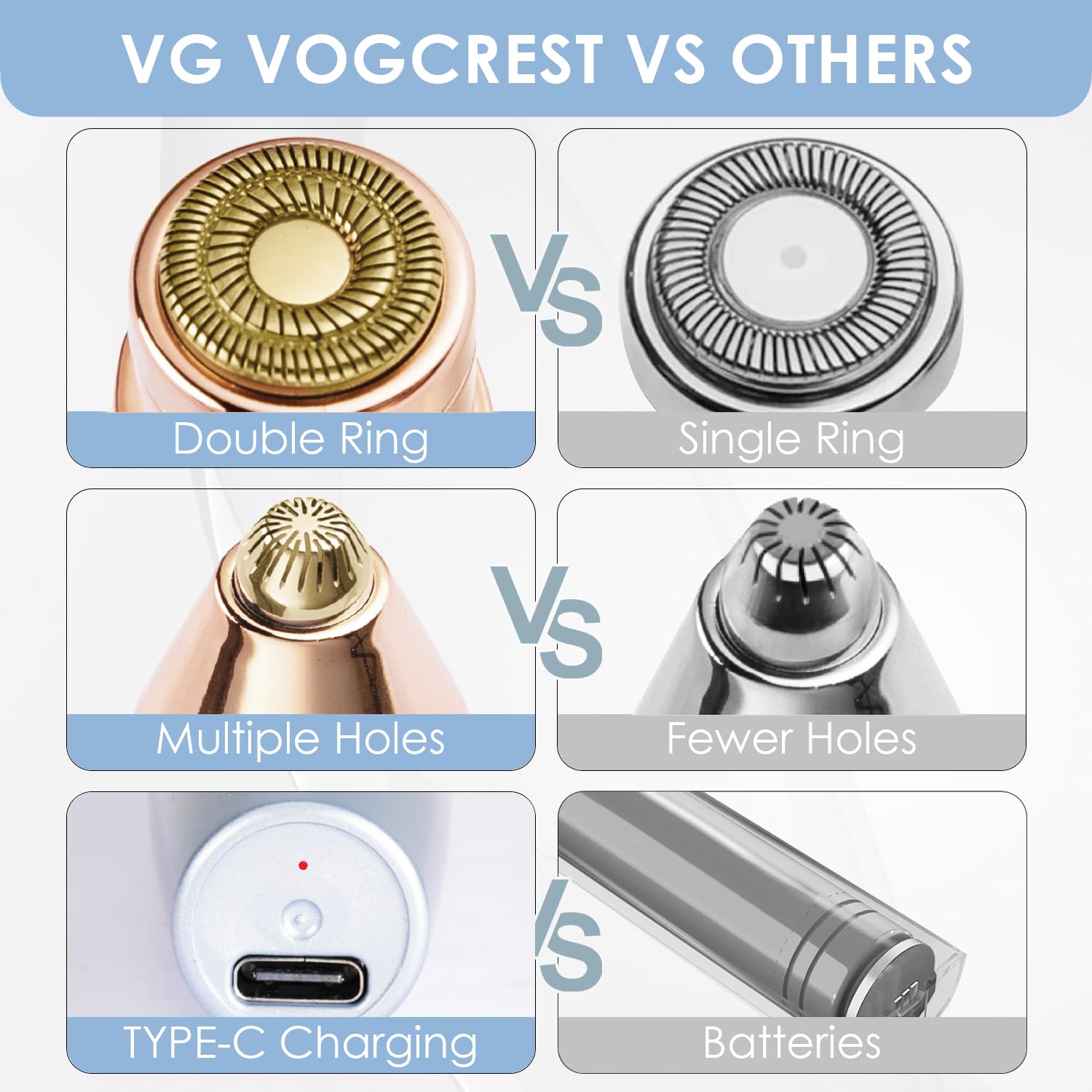 VG VOGCREST Eyebrow Facial Trimmer: 2 in1 Rechargeable Facial Hair Removal and Eyebrow Shaver - Face Lips Body Painless Facial Razor with Built-in LED Light (Sky Blue)