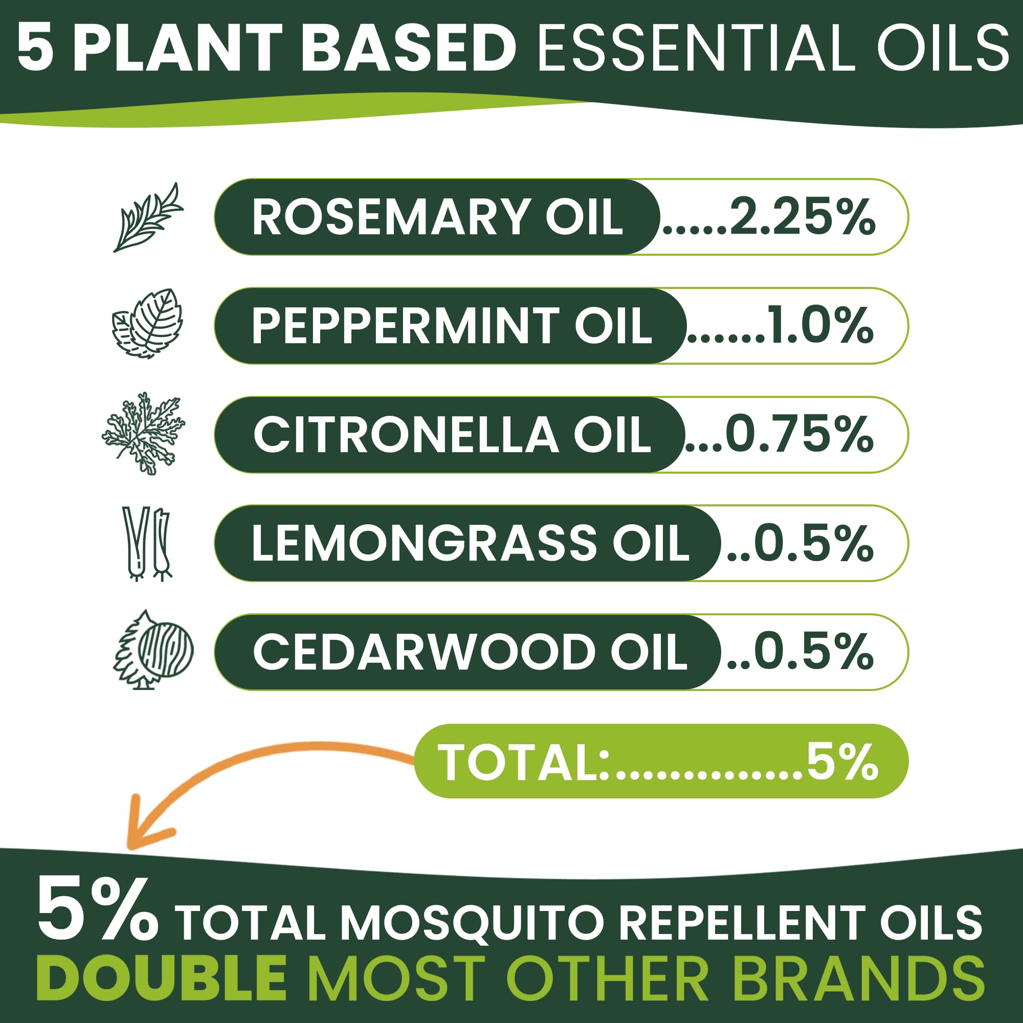 Mosquito Candle Outdoor 2 Pack with 5 Natural Essential Oils. DEET Free Citronella Candles Outdoor Mosquito Repellent Outdoor Patio. Mosquito Repellent Candles Outdoor. Bug Candles Repellent Outdoor