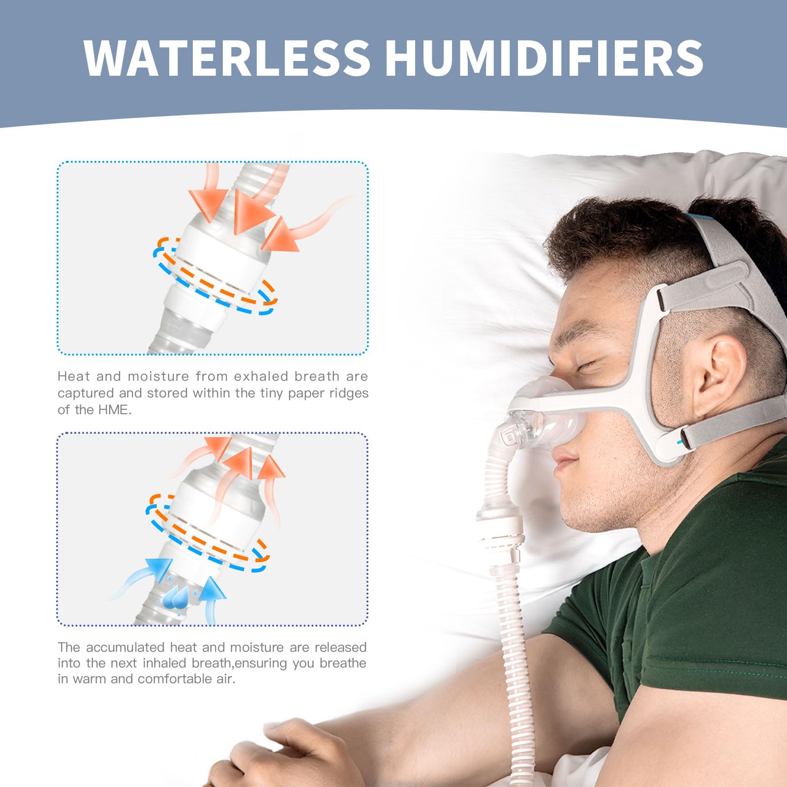 HME for HumidX & Airmini Filters Combo, 6-Pack Replacement Cartridges & 20-Pack Filters Compatible for ResMed HumidX, Airmini, P10 Nasal Pillow, N20, N30 Nasal Mask, CPAP Supplies, FSA & HSA Eligible