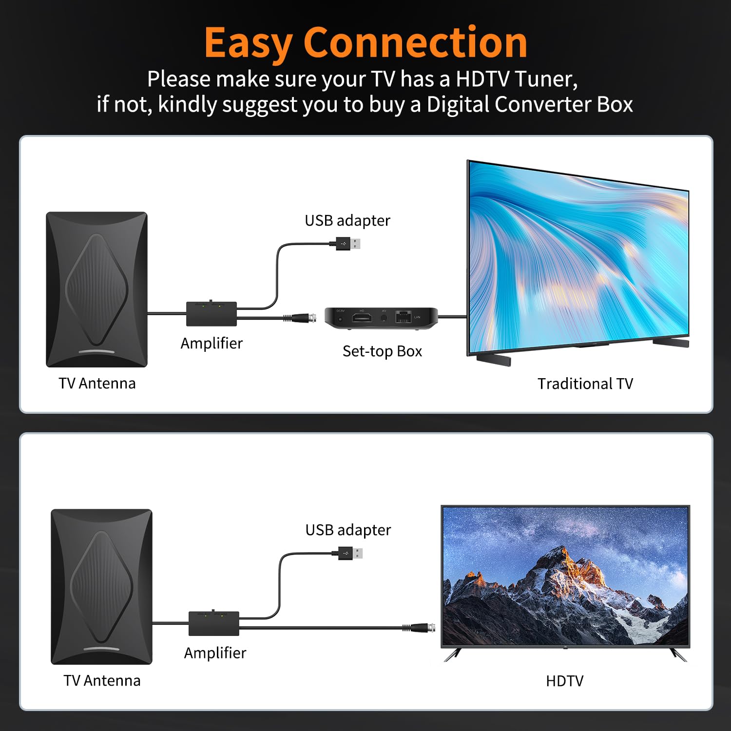 2024 Release TV Antenna for Smart TV, 1000+ Miles Long Range Digital TV Antenna Indoor Ourdoor with Amplifier Signal Booster - Support 360° Reception 4K 1080p HD VHF UHF for All Smart/Old TVs