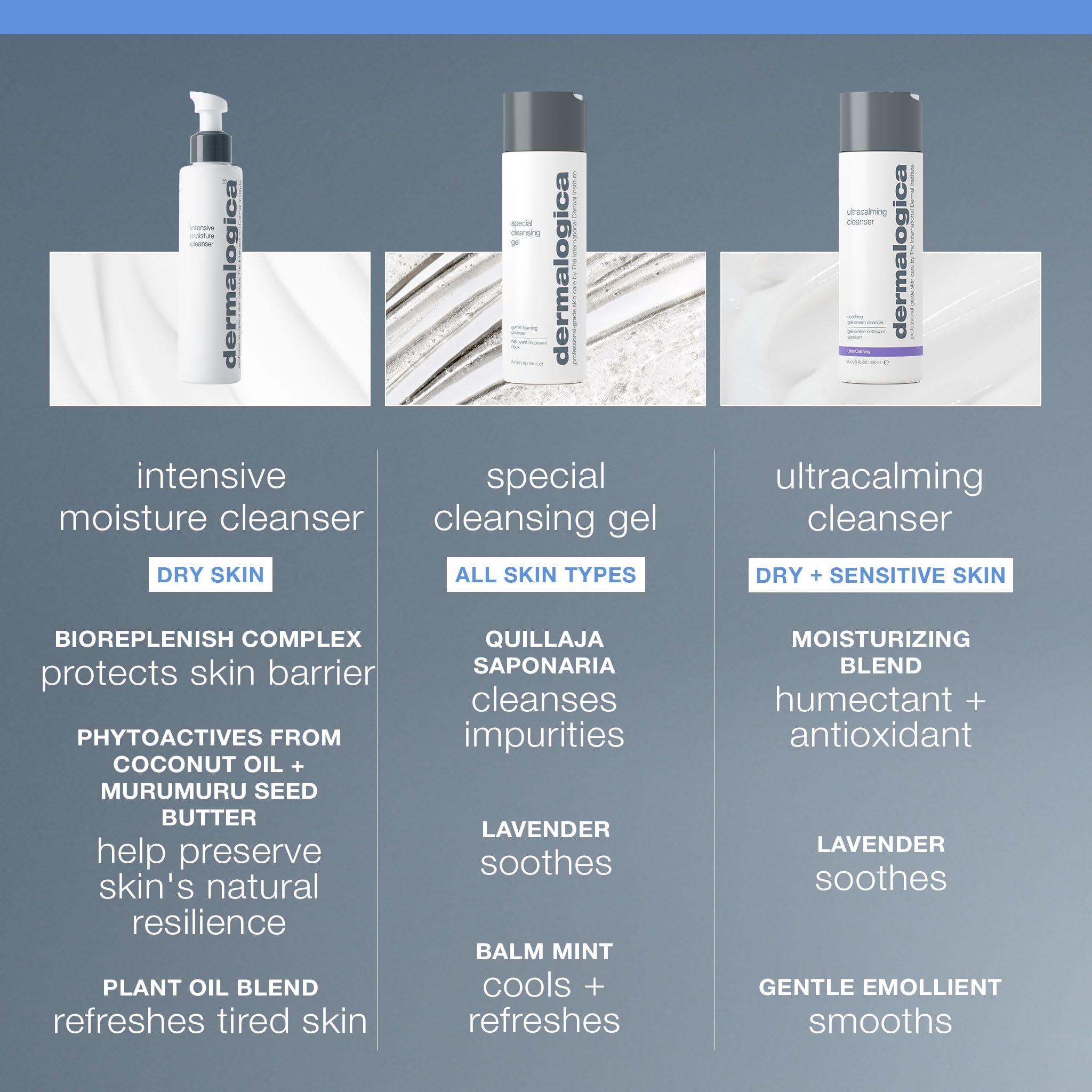 Dermalogica Intensive Moisture Cleanser (5.1 Fl Oz) Hydrating Face Wash for Dry Skin - Cleans Skin Leaving it Feeling Smoother, Softer, and More Luminous