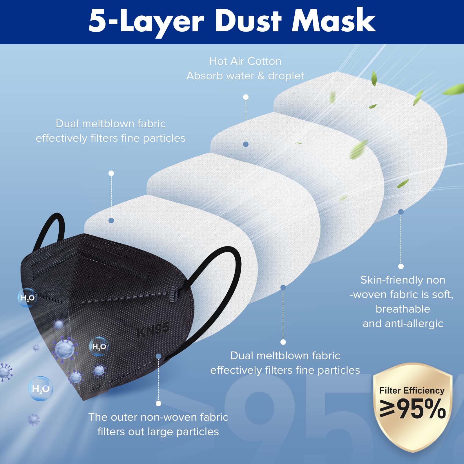 ctc connexions KN95 Black Face Masks 20pcs 5-Layer Cup Dust Masks Filtration Efficiency ≥95% Individually Packaged Breathable Face Mask