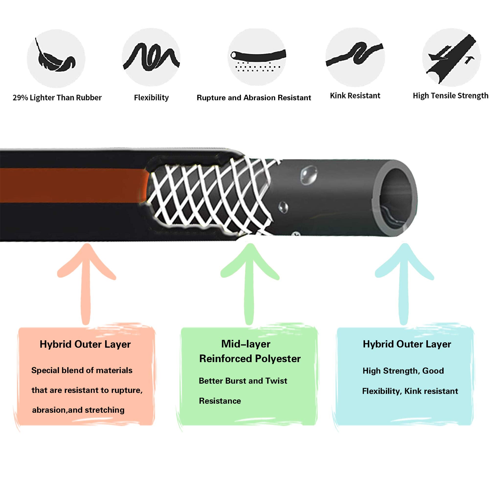 Giraffe Tools Garden Hose 100 ft, 5/8" Rubber Water Hose with Custom Length, Heavy Duty, No Kink, Flexible Gardening Hose with Male to Female Fittings for Garden & Yard