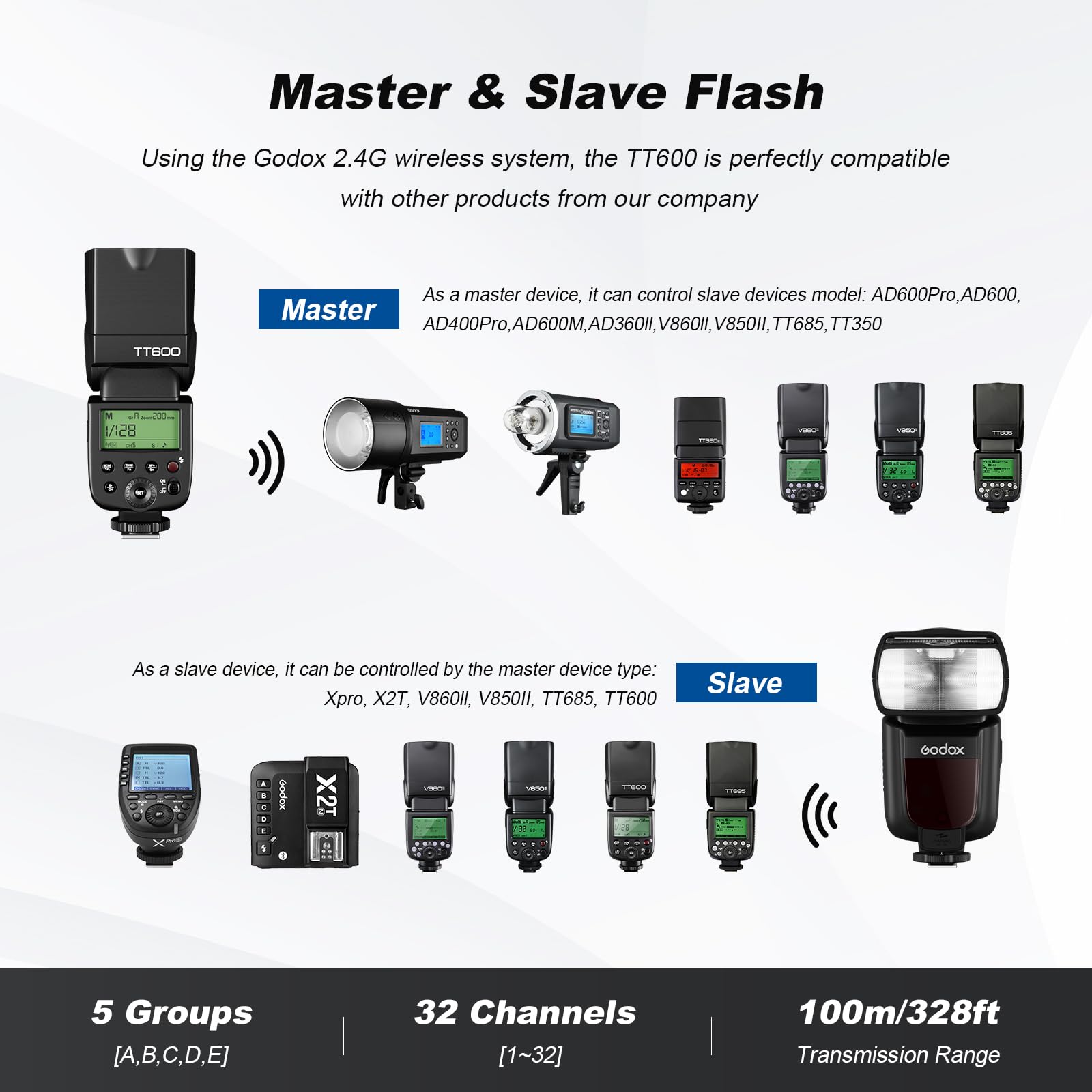 Godox 2X TT600 HSS 2.4G Wireless Master/Slaver Flash Speedlite & Receiver Godox X2T-C Remote Trigger Transmitter Kit Built-in godox X System Compatible for Canon Cameras