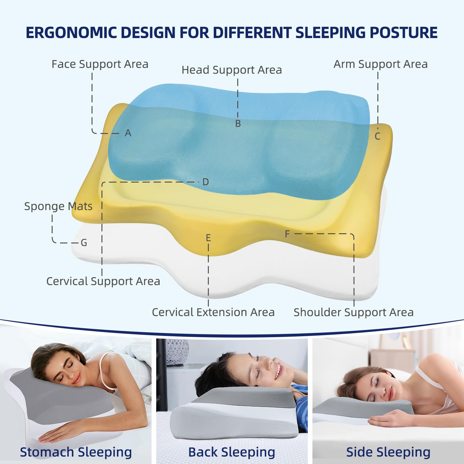 ABLEGRID Contour Memory Foam Cervical Pillow,FSA HSA Eligible Cooling Gel Pillow for Neck and Shoulder Pain Relief,Ergonomic Orthopedic Adjustable Bed and Support Pillow for Side,Back,Stomach Sleeper