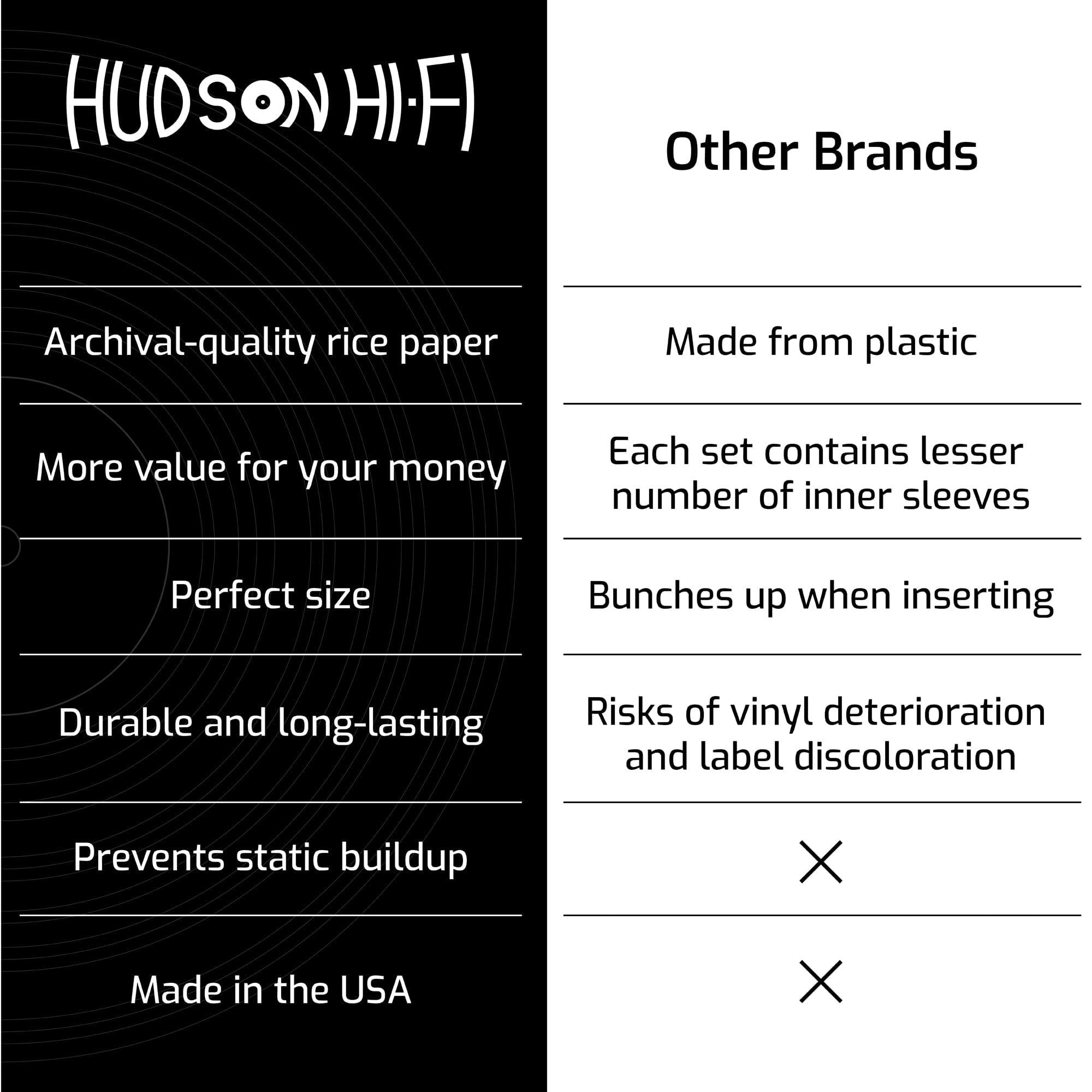 Hudson Hi-Fi Anti-Static Vinyl Record Inner Sleeves - Protective Vinyl Record Inner Sleeve 500 Pack - Protect Your LP Albums from Scratches, Dust & Dirt - Acid-Free Rice Paper Interior Disc Covers