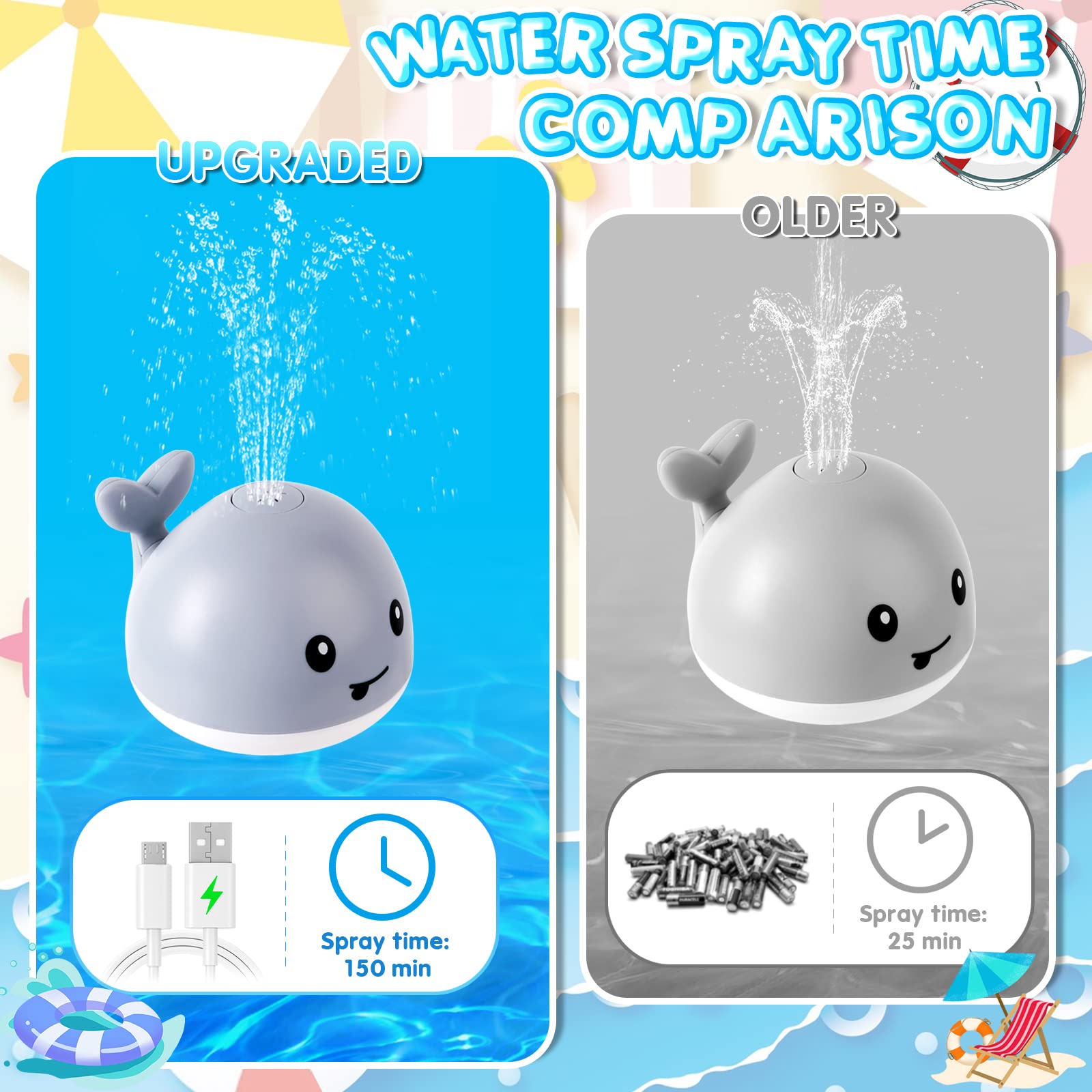 【2024 Upgraded】Baby Bath Toys, Toddler Bath Toys for Kids Ages 1-3, Light Up Whale Bath Toy Sprinkler, Christmas Baby Toys 6-12 12-18 Months Bathtub Fountain Spray Toy Baby Shower Birthday 1 2 3 Gifts