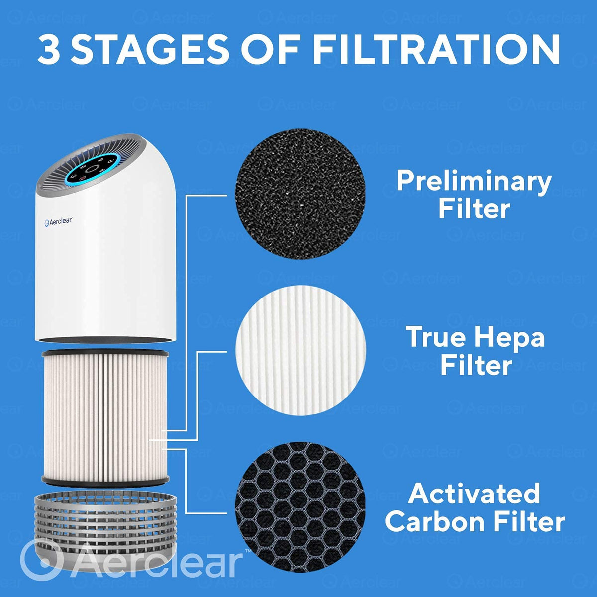 Clarifion AerClear Air Purifier Replacement Filter - Triple Filtration (Pre-Filter, HEPA Filter and Activated Charcoal Filter)