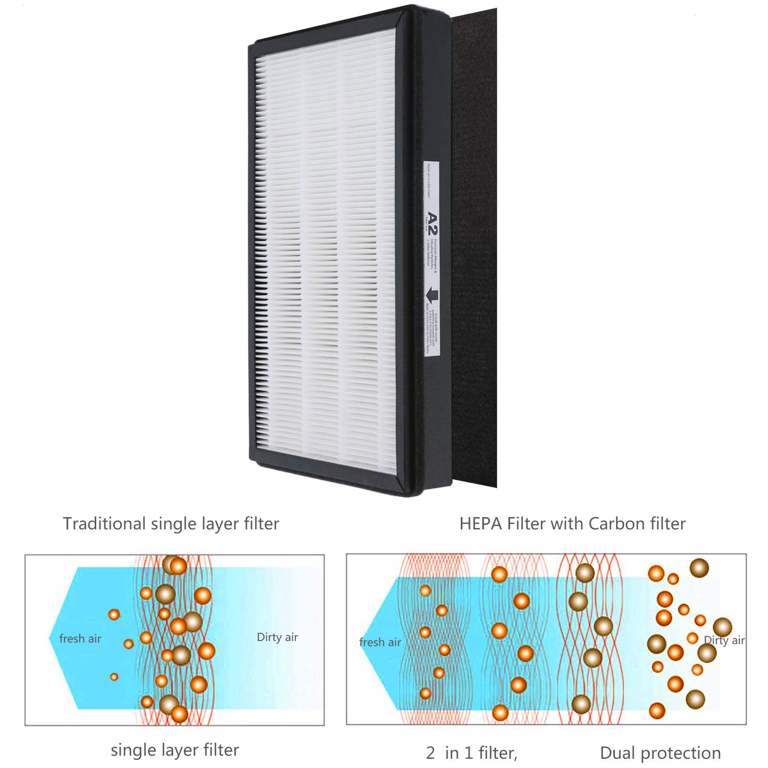 A2 Size H13 True HEPA Replacement Filter, Compatible with Filtrete Room Air Purifier Devices FAP-C02-A2, FAP-C03-A2, FAP-T03-A2, Part # 1150101, 2 HEPA + 2 Carbon pre-filters, 2 Pack