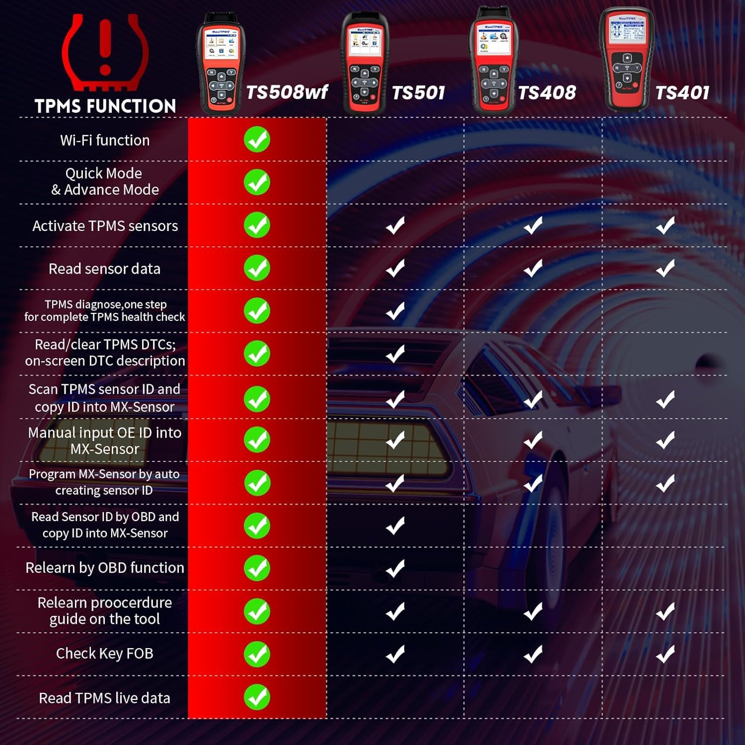 Autel MaxiTPMS TS508WF Complete with 4 pcs Duel Frequency Rubber MX Sensor, MX Sensor Programming TPMS Diagnostic OBD Relearn Activate Read Copy TPMS Sensor Read/Clear TPMS DTCs, Free Lifetime upgrate