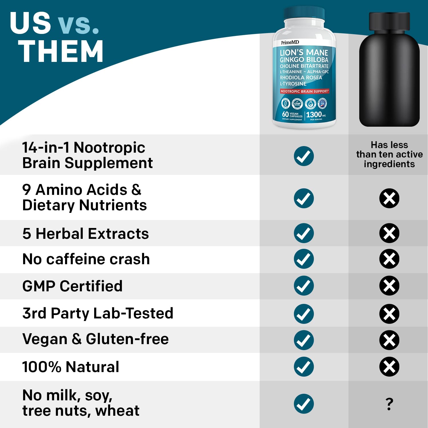 14-in-1 Lions Mane Supplement Capsules - Nootropic Brain Supplement with Ginkgo Biloba for Brain Support, Memory and Focus - Alpha GPC, L Theanine & Choline Supplements with 1300mg Per Serving (60 ct)