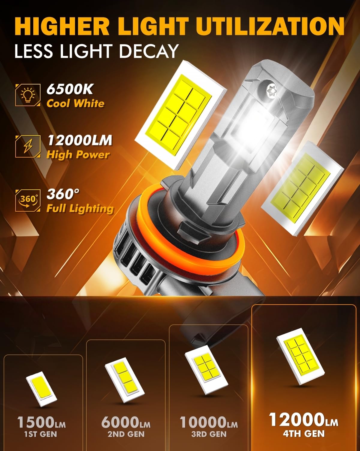 Auxbeam 2025 H11 H8 H9 Fog Lights 6500K White, 12000LM Super Bright 600% Brighter, Enhanced Visibility for Fog & Off-Road, Plug and Play, Pack of 2