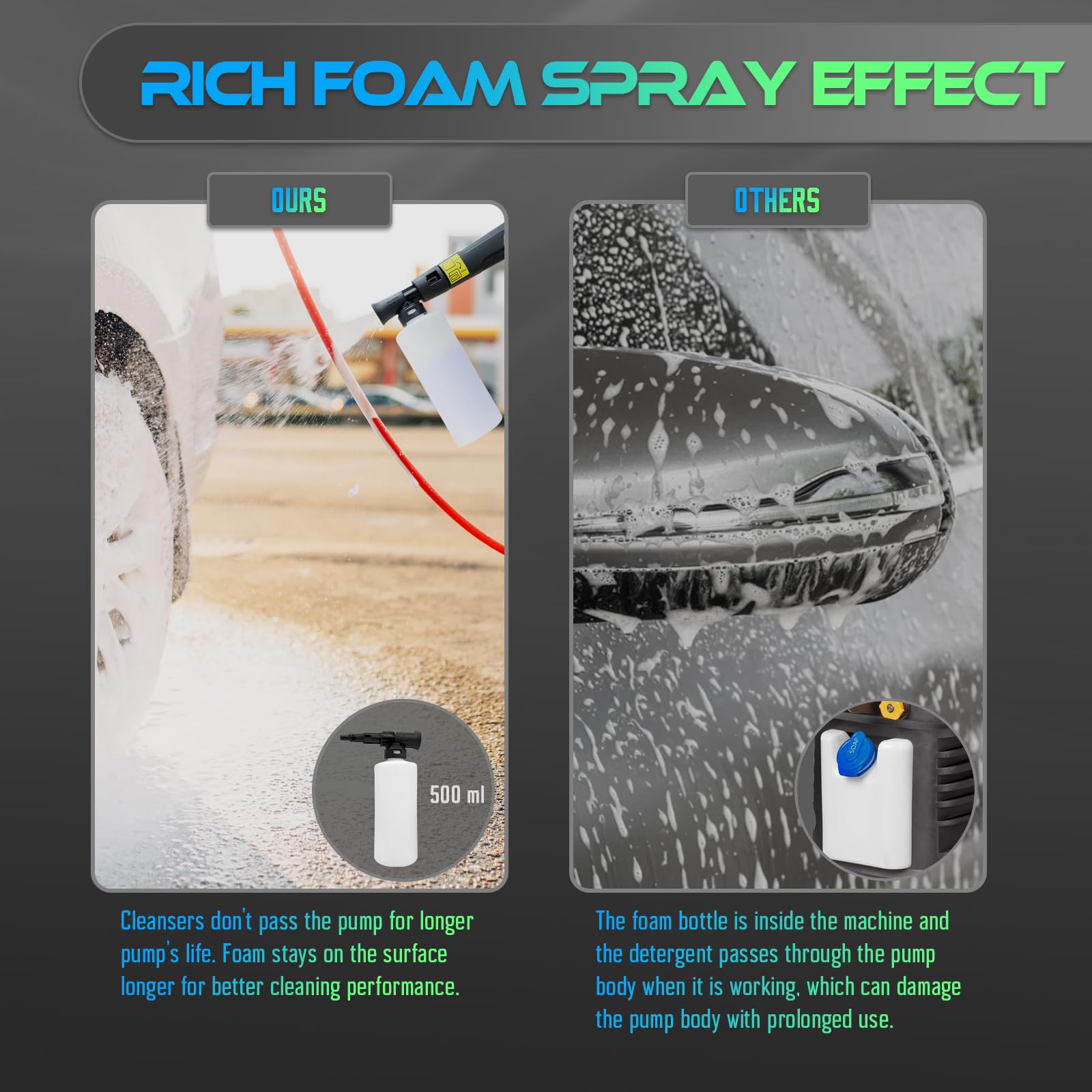 Pecticho Electric Pressure Washer 4200PSI 3.2 GPM Power Washer with Smart Control and 3 Levels of Adjustment, 4 Nozzles, Foam Cannon and Spray Gun for Effortlessly Cleaning Cars, Fences, Gardens