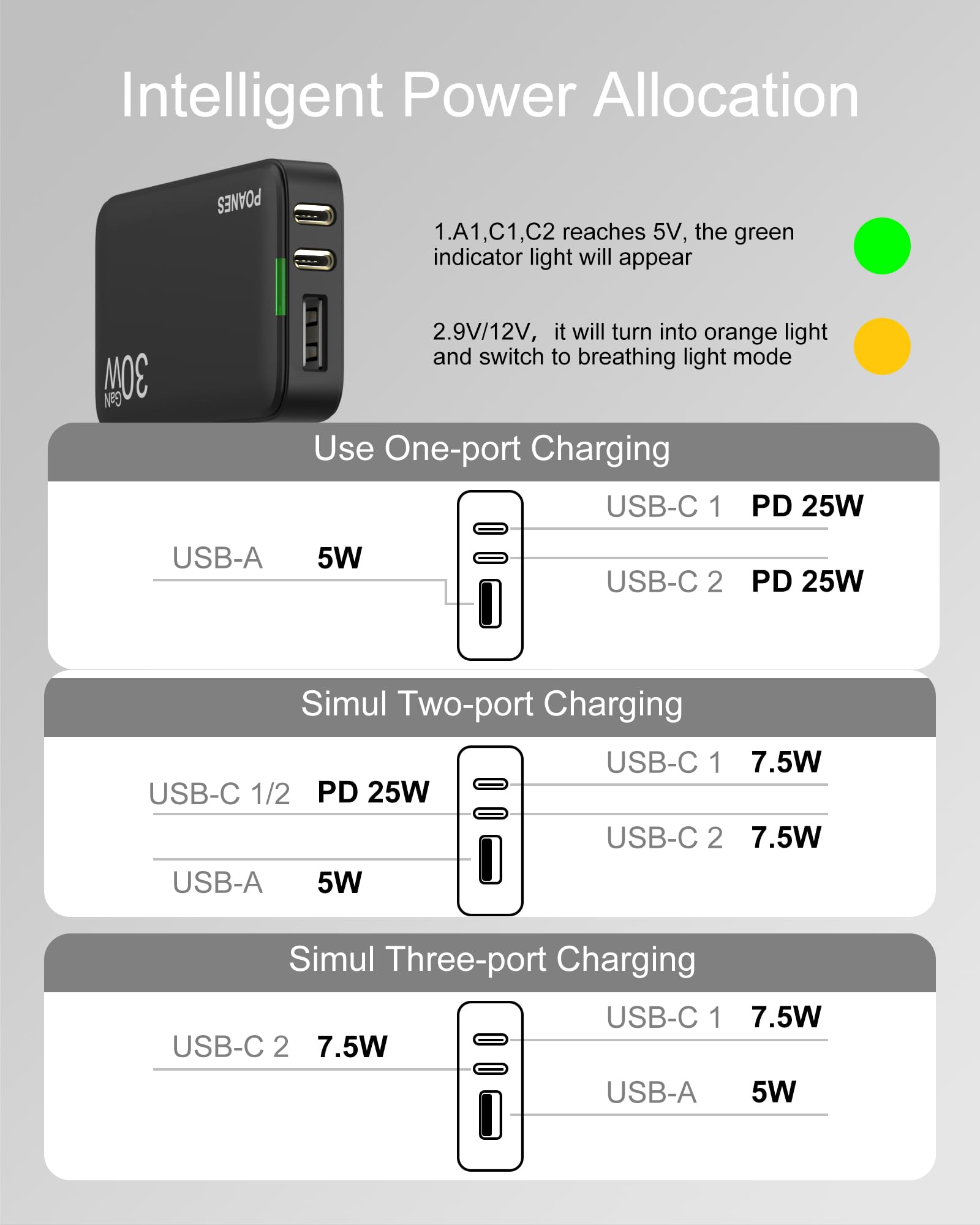 POANES Flat USB C Wall Charger 30W, 3 Ports Ultra-Slim PD Block Fast Charging USB C Wall Charger with Foldable Plug for iPad/Pro, iPhone 15/14/13/XR/Pro Max, Galaxy S23,S22 etc (Black-30W)