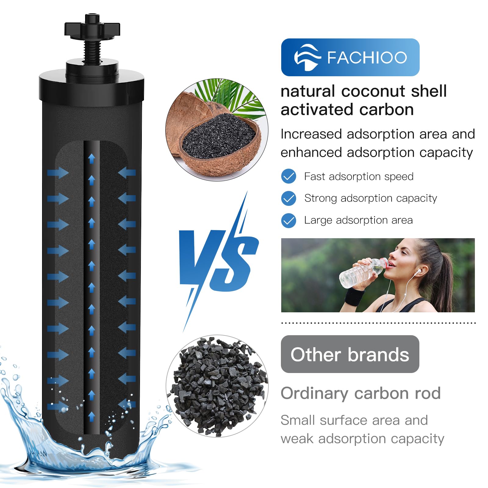 FACHIOO NSF/ANSI 375 Certified Water Filter, Replacement for Berkey® BB9®-2 Black Purification Elements and Berkey® Gravity Filter System, Pack of 2