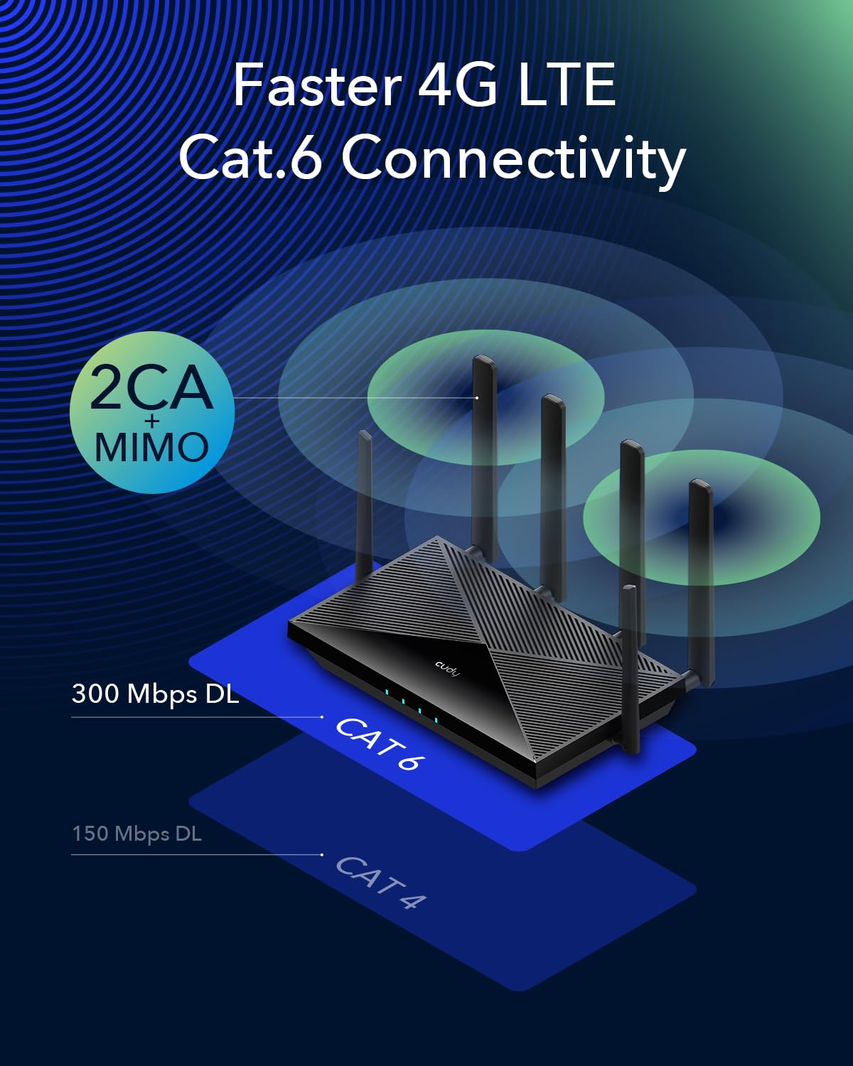 Cudy New 4G LTE Cat 6 WiFi Router, Qualcomm Chipset, LTE Modem Router, Dual SIM 4G Cellular Router, AC1200 Dual Band WiFi, 4 Gigabit Ports, OpenVPN, WireGuard, Band Lock, TTL, at Command