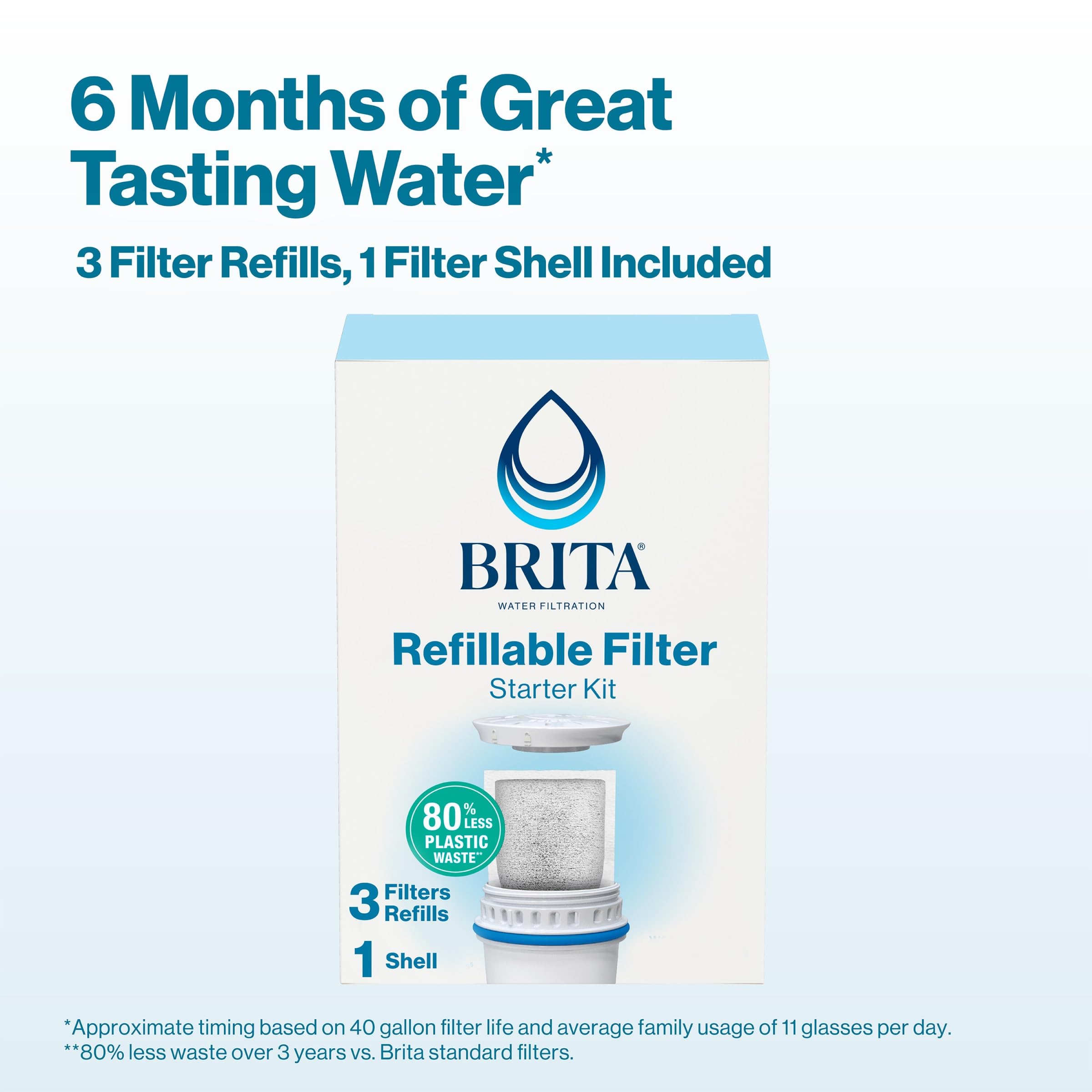 Brita Refillable Filter Starter Kit for Pitchers and Dispensers, BPA-Free, 80% Less Plastic*, Each Water Filter Lasts Two Months, Includes 1 Filter Shell and 3 Refillable Filters