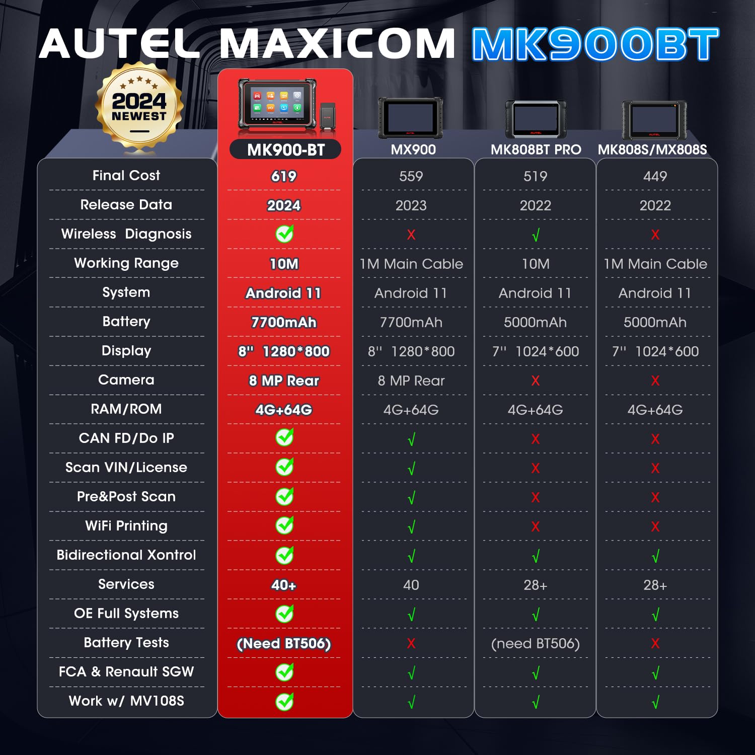 Autel MaxiCOM MK900-BT Scanner, 2024 MK900BT Bidirectional Scan Tool, Up of MK900 MaxiCheck MX900 MK808BT PRO MK808S MX808S MK808Z, DOIP CANFD, 40+ Service, 3K+ Tests, All Sys, FCA SGW, BT506 Support