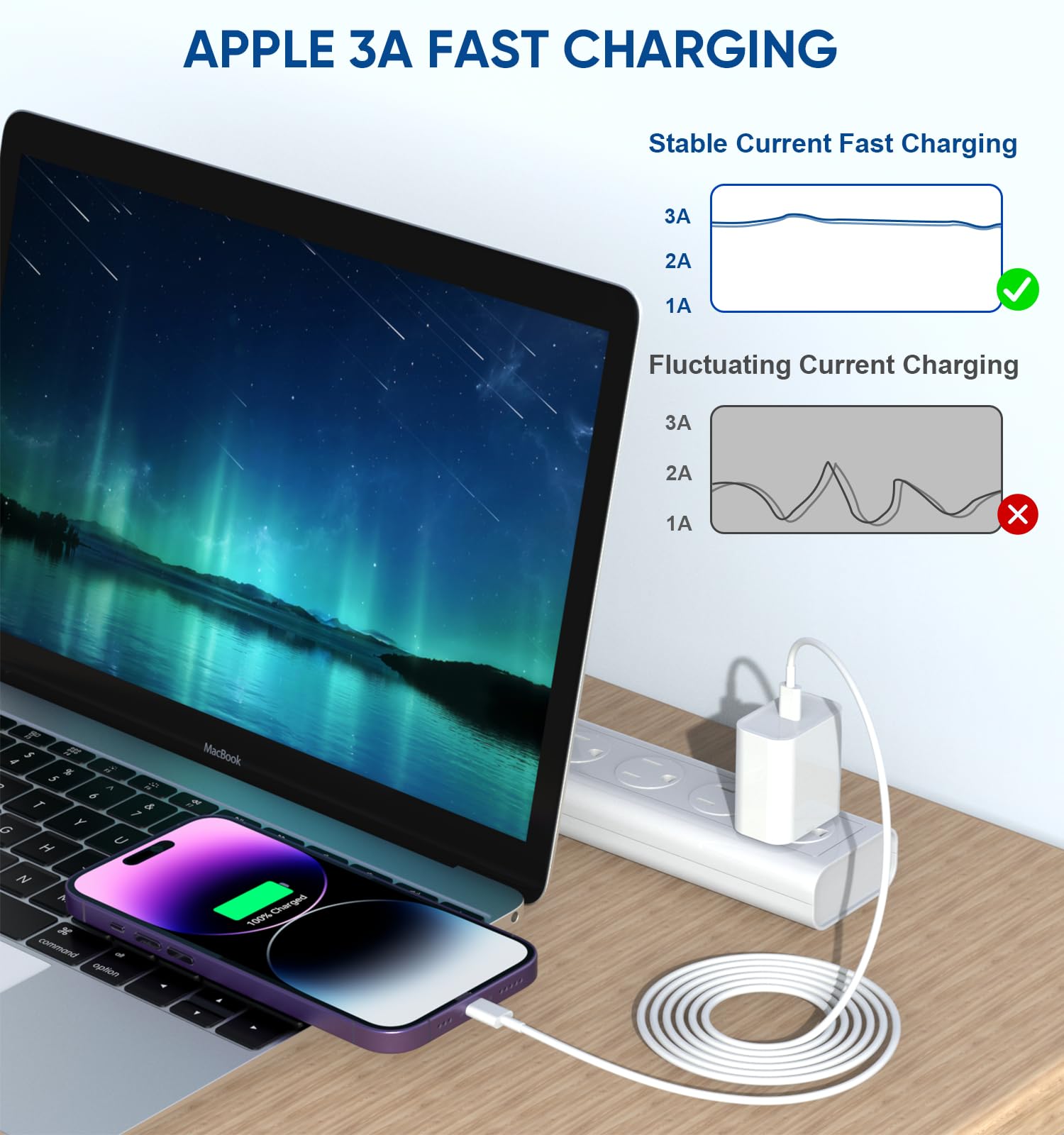 iPhone Fast Charger, 20W USB Type C Fast Charging Block Power Delivery Fast Charger iPhone Lightning Charger with 3.3ft Lightning Cable for iPhone 14 13 Pro Max Mini Plus 12 Pro 11 XS X XR Xs Max,iPad