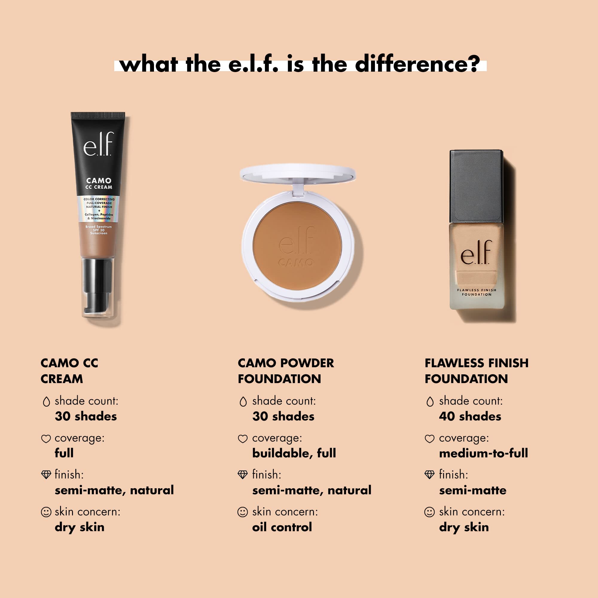 e.l.f. Flawless Finish Foundation, Improves Uneven Skin Tone, Lightweight, Medium Coverage & Semi-Matte, Vegan & Cruelty-Free, Bisque, 0.68 Fl Oz