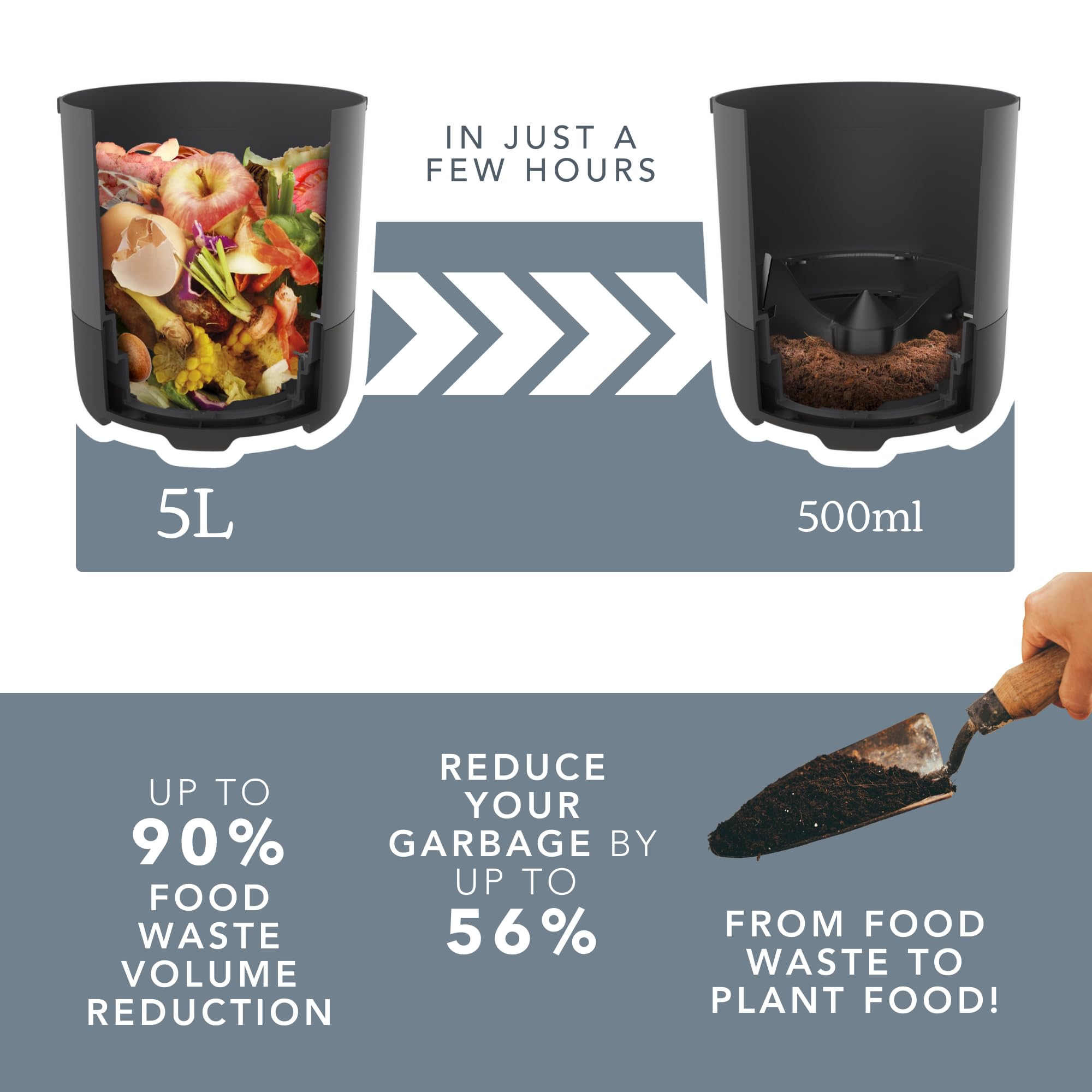 Food Cycler Eco 5 Award-Winning Kitchen Food Recycler | Indoor Composter Bin Alternative | Electric Countertop Food Disposer with Odorless 5L Indoor Food Waste Bin for Easy Waste Management | White