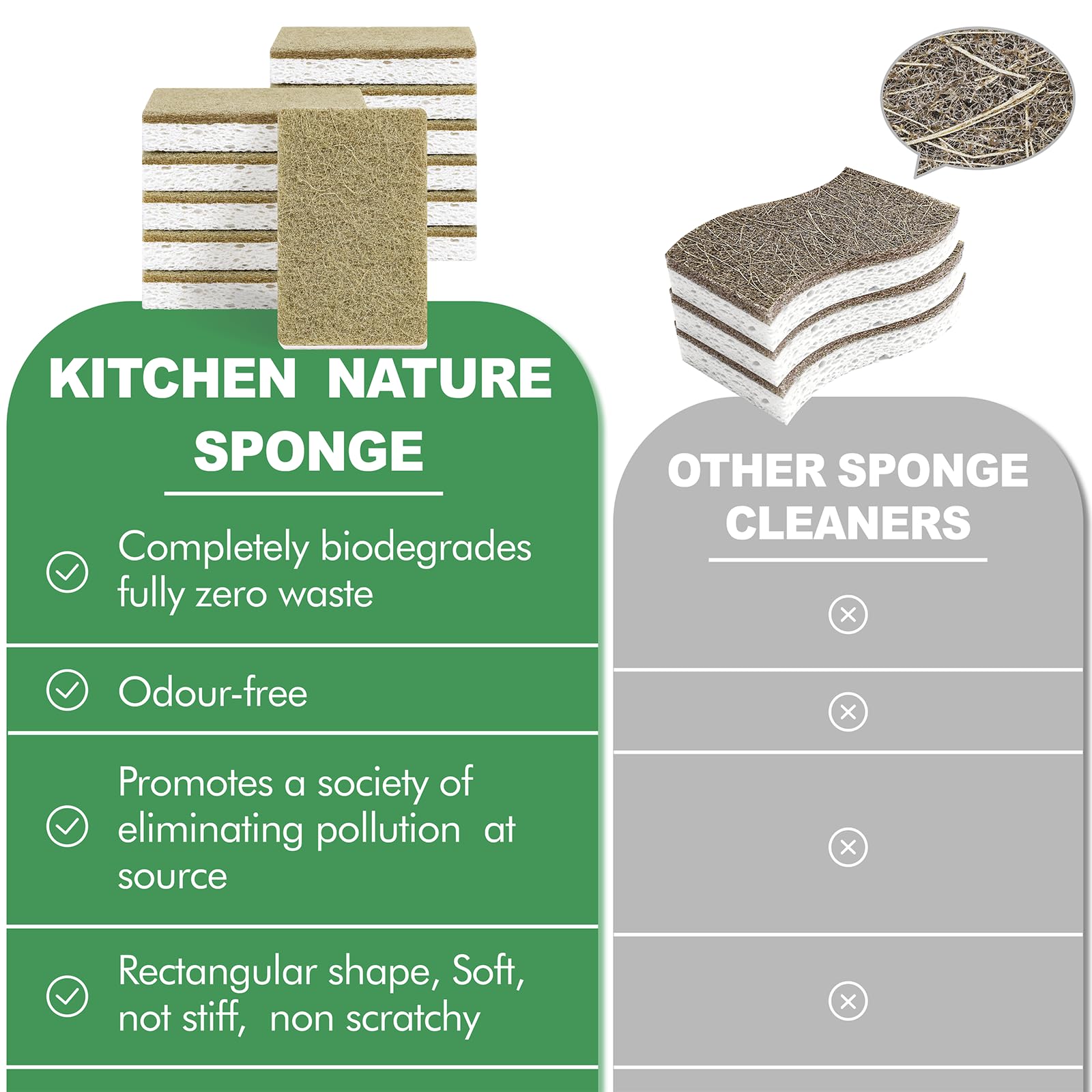 RNOAFMU Natural Kitchen Sponges, 12 Pack Non-Scratch Sponges for Dishes, Biodegradable Scruber Sponges Kitchen for Cleaning, Household