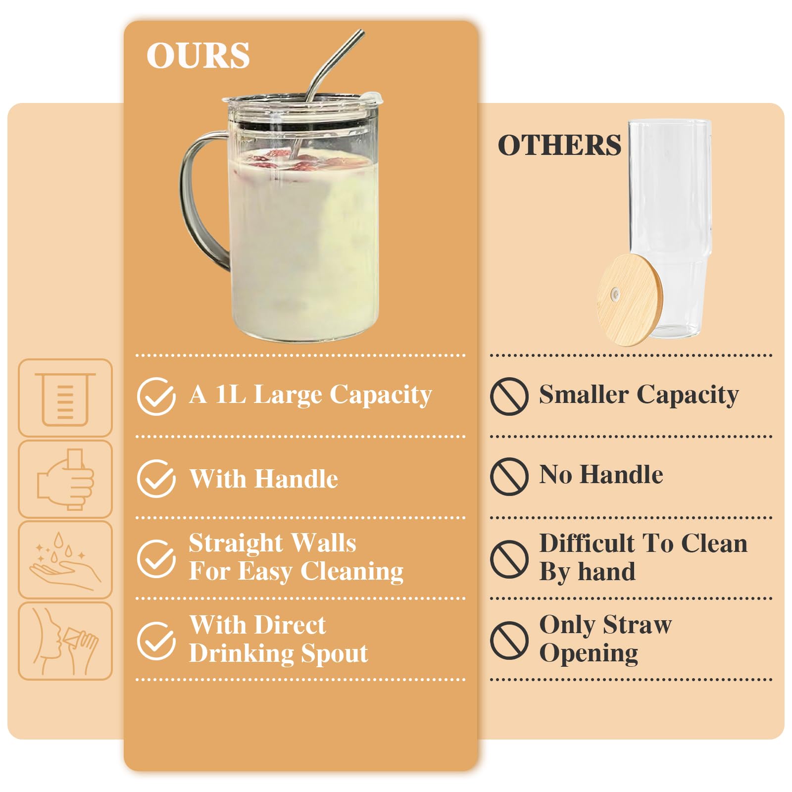 SIPBYSOP 34 oz Glass Tumbler With Handle,Clear Cup With Straw And Lid 34 oz, Borosilicate,Stainless Steel Straw,Large Capacity