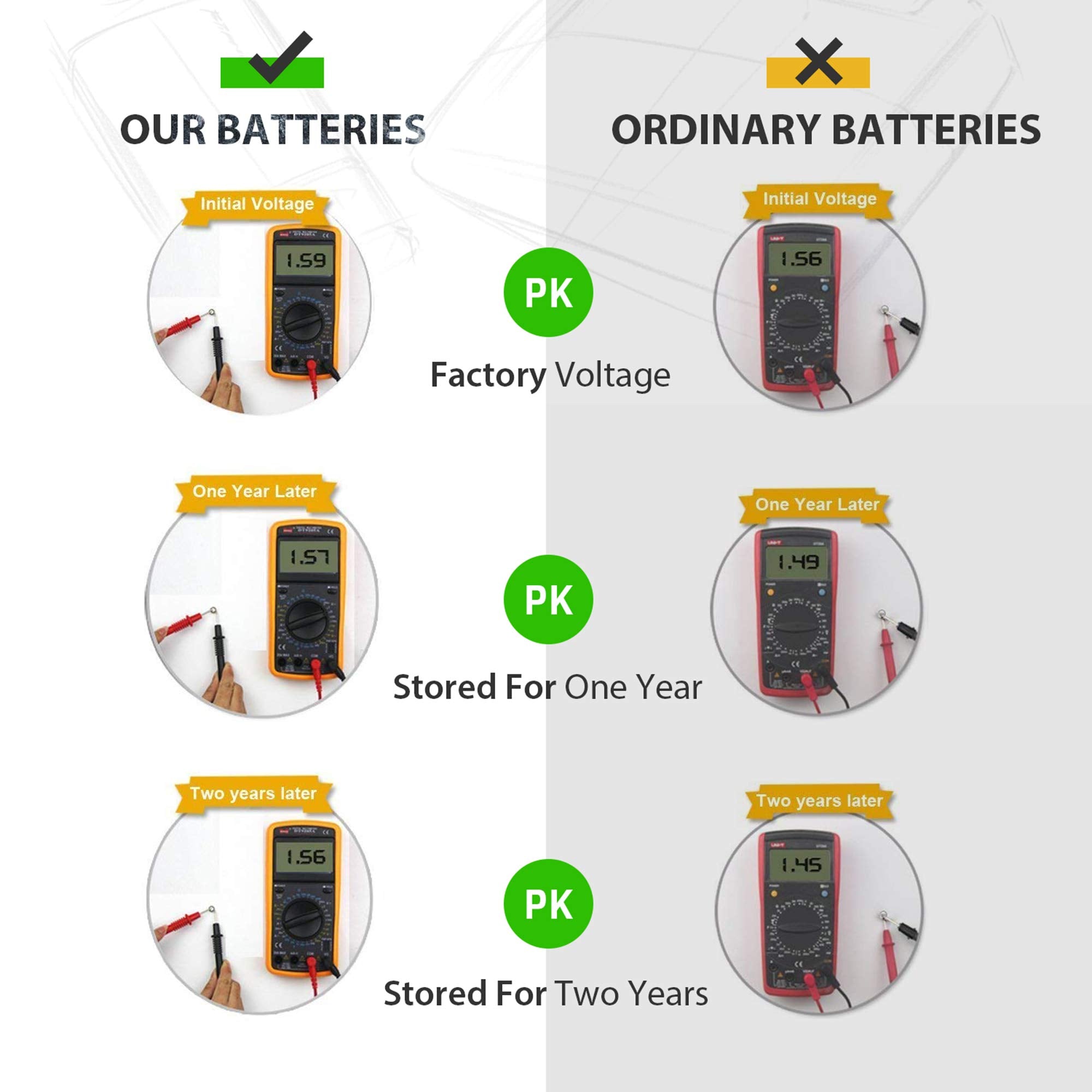 LiCB 10 Pack LR44 AG13 357 303 SR44 Battery 1.5V Button Coin Cell Batteries