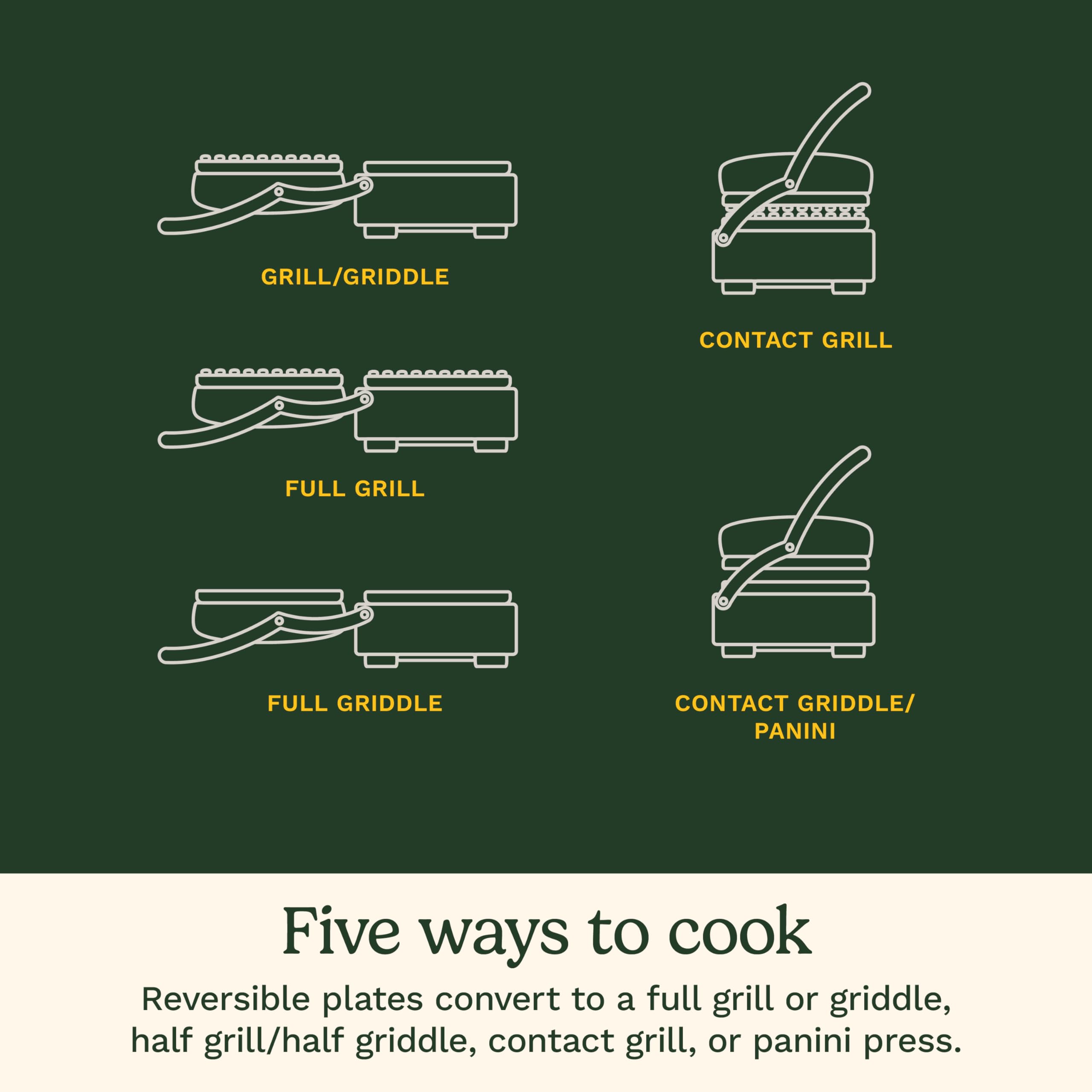 Cuisinart Griddler Indoor Grill, Panini Press, Sandwich Maker & More, 5-in-1 Grilling, Dishwasher-Safe Nonstick Cooking Plates, GR-4NNAS, Stainless Steel