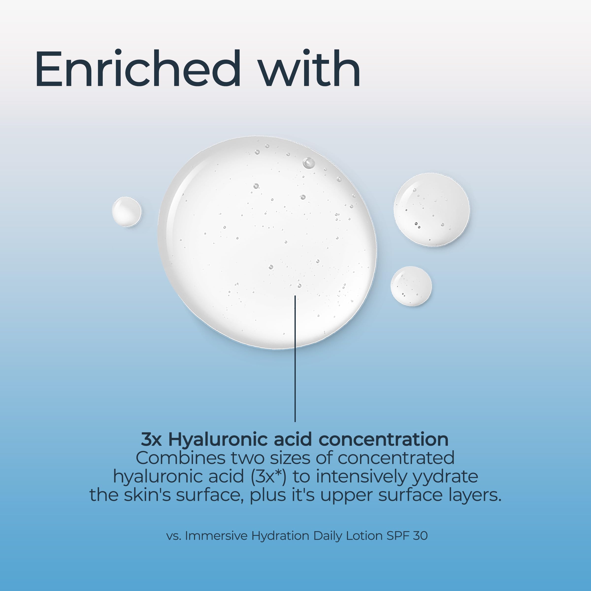 Eucerin Face Immersive Hydration Moisture Boost Face Serum, Ultra-Lightweight Hyaluronic Acid Serum Smooths Fine Lines and Wrinkles, 1 Fl Oz Bottle