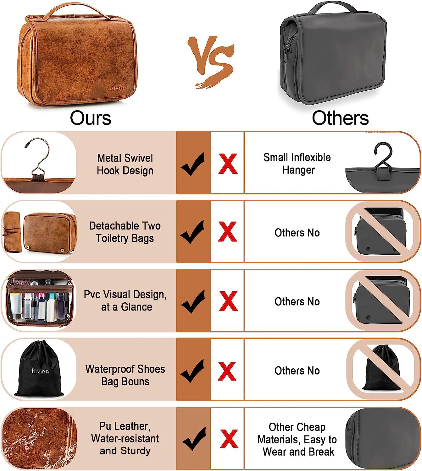 Elviros Toiletry Bag Hanging Travel Organizer for Men and Women, 3 in 1 Multifunctional Large Makeup Cosmetic Case for Toiletries Accessories, Water-resistant PU Leather Bathroom Dopp Kit Shaving Bag