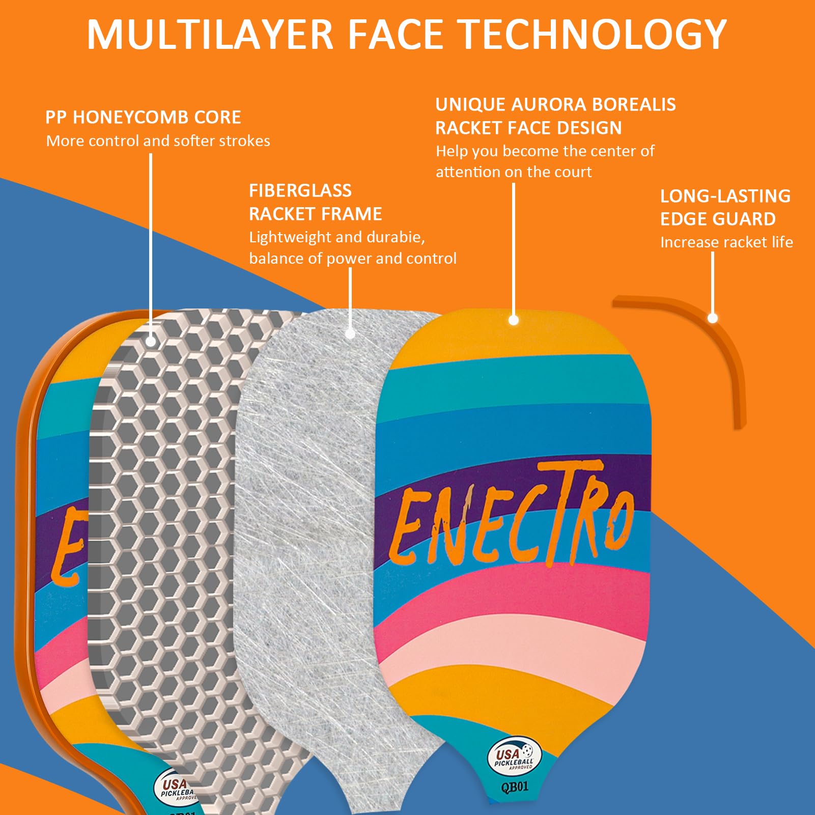 ENECTRO Pickleball Paddles Set of 2，USAPA Pickleball Rackets,with Fibergalss Surface & PP Honeycomb Core,Pickle Ball Paddle Set Includes 2 Indoor &2 Outdoor Balls, 4 Grip Tapes,1 Pickleball Bag