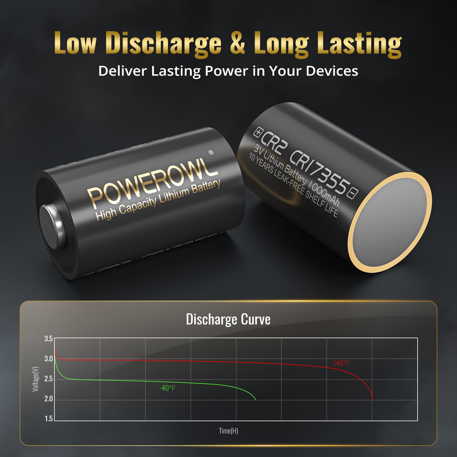 POWEROWL CR2 3V Lithium Battery, 6 Pack High Capacity CR15h270 CR 2 C2 3 Volt Batteries Cell, Long Lasting Power