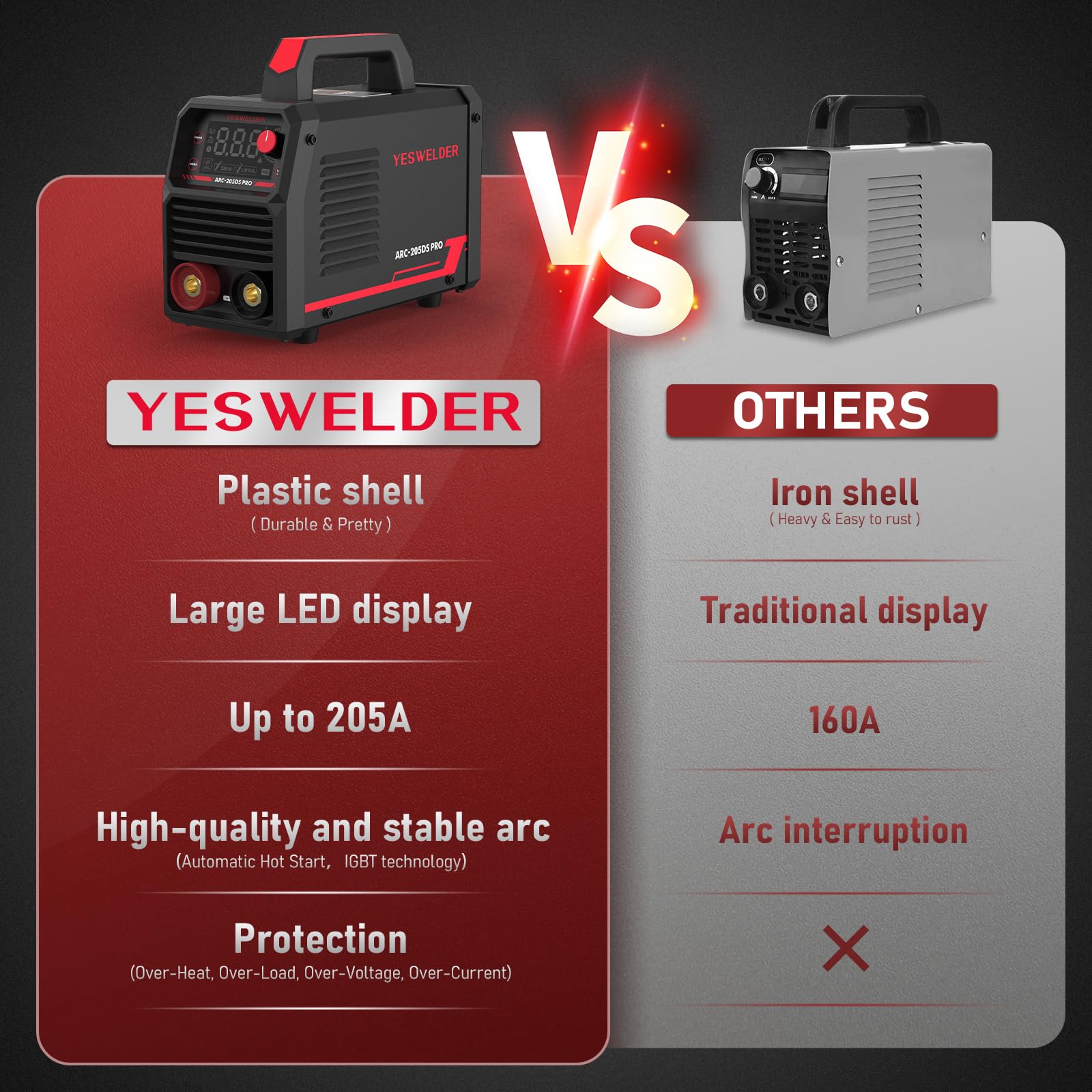 YESWELDER Stick Welder 205Amp Large LED Display Digital Inverter IGBT Welding Machine,110V/220V Dual Voltage Hot Start Portable MMA ARC Welder Machine