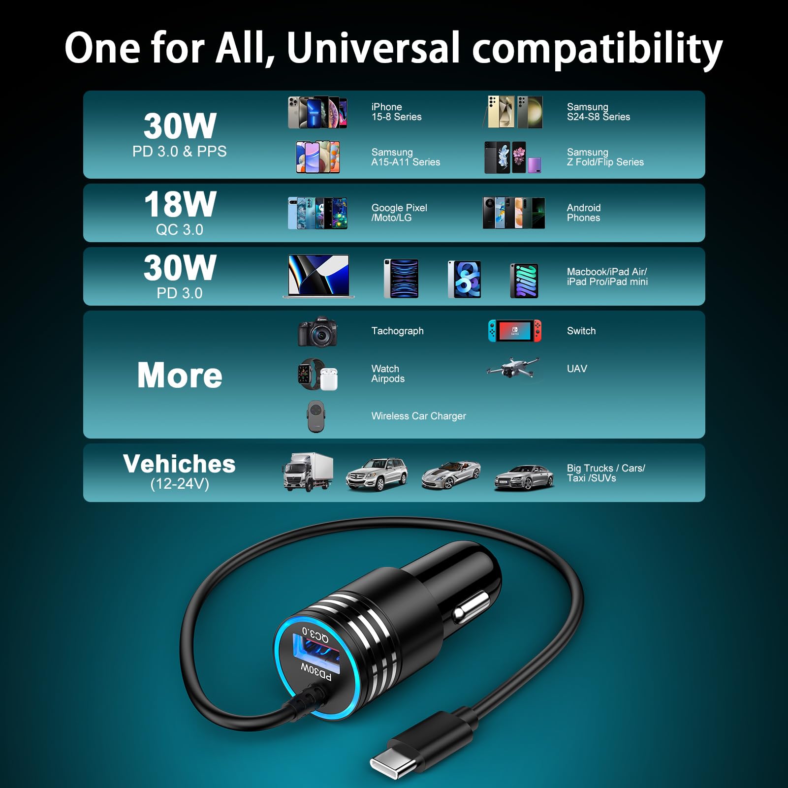 Samsung S24 Ultra Car Charger 48W USB C Cord Fast Charging for Galaxy S24 Plus A16 5G A15 A35 A55 A25 S23 FE S22 S21 A54 iPhone 16 Pro,Dual Port Car Plug Android Charger Phone Adapter 3FT USB-C Cable