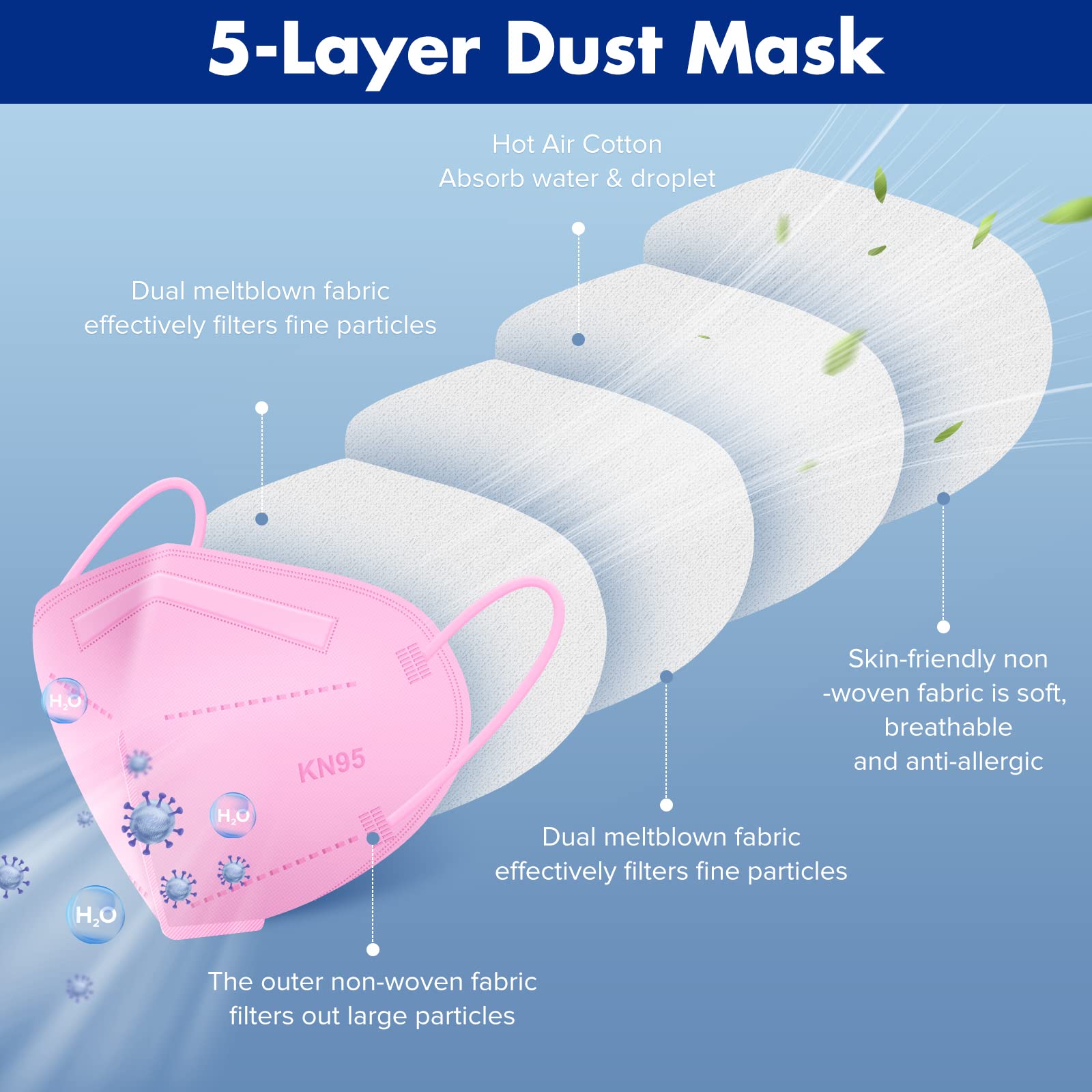 KN95 Face Masks 20Pack Multi-Color 5-Layer Adult Disposable KN95 Mask Gb2626-2019 Standard Filtration Efficiency>95% Dust Protection PM2.5 Individual Packaging