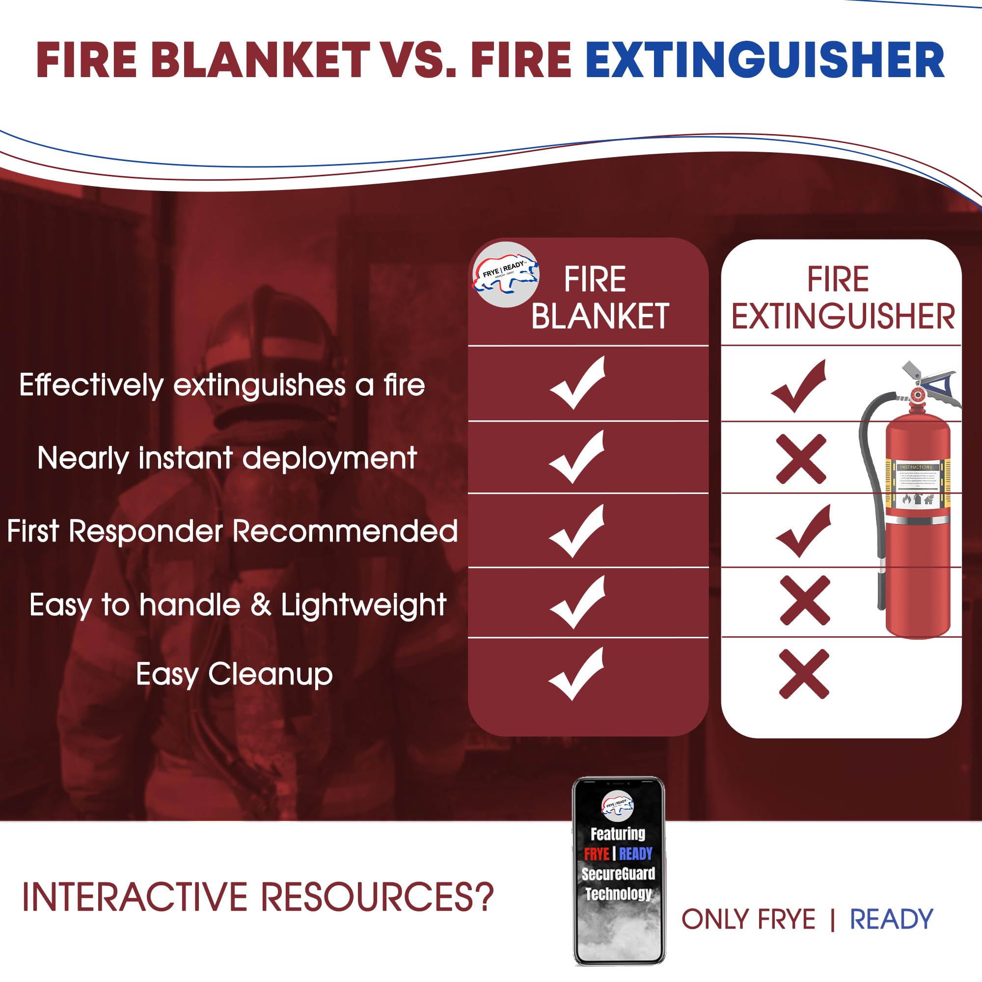 Fire Blanket - 2 Pack - Fire Blankets Emergency for Home, Fire Blanket for Home and Kitchen or Fire Blankets to Smother a Kitchen Fire Fire Blanket for Home w/PDF Guide, SecureGuard Technology, USA