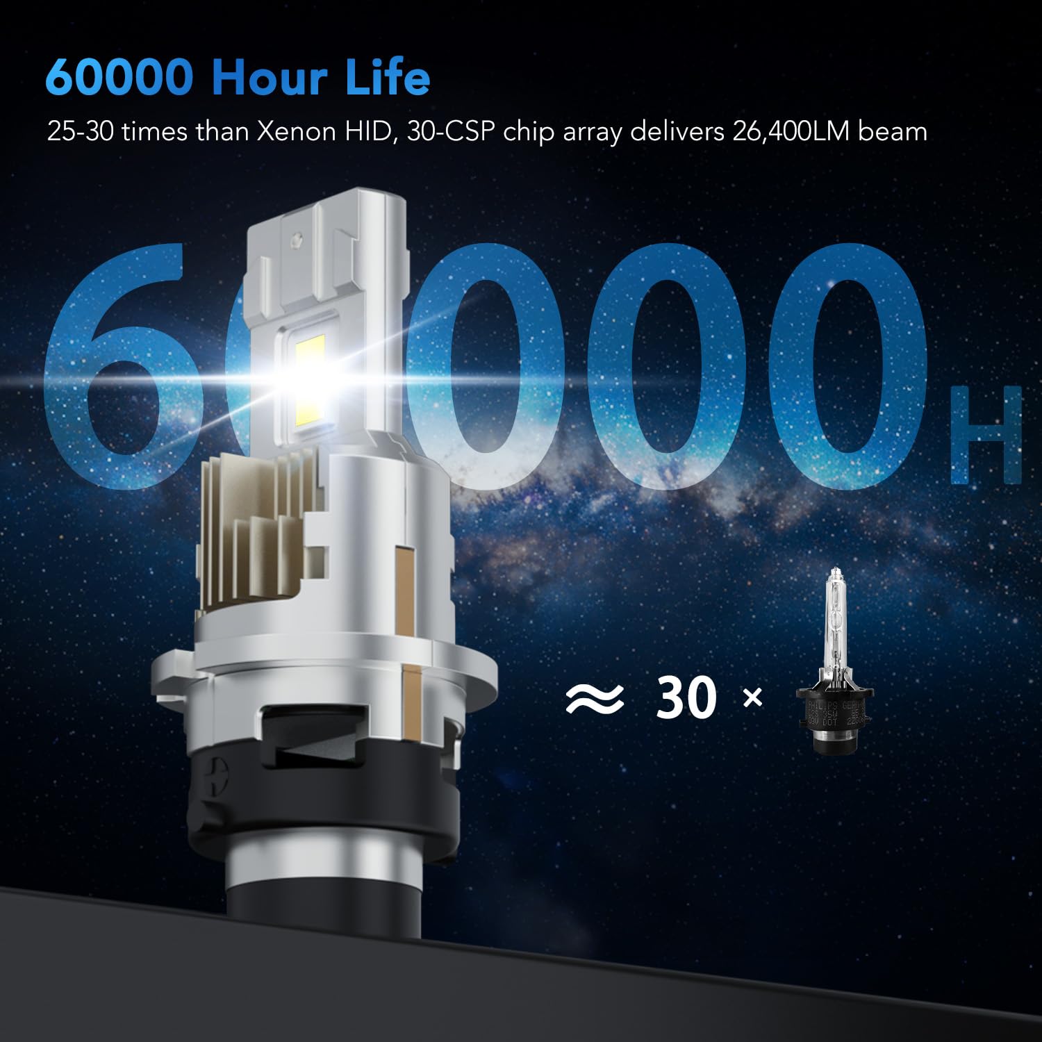 PERPOTAO Upgraded D2S Bulb, 46,000LM, 800% Brightness D2R, 6,000K White, 10x Cooling, 1:1 Xenon Size, Fast Plug, Compatible 99.99%, 2-Pack