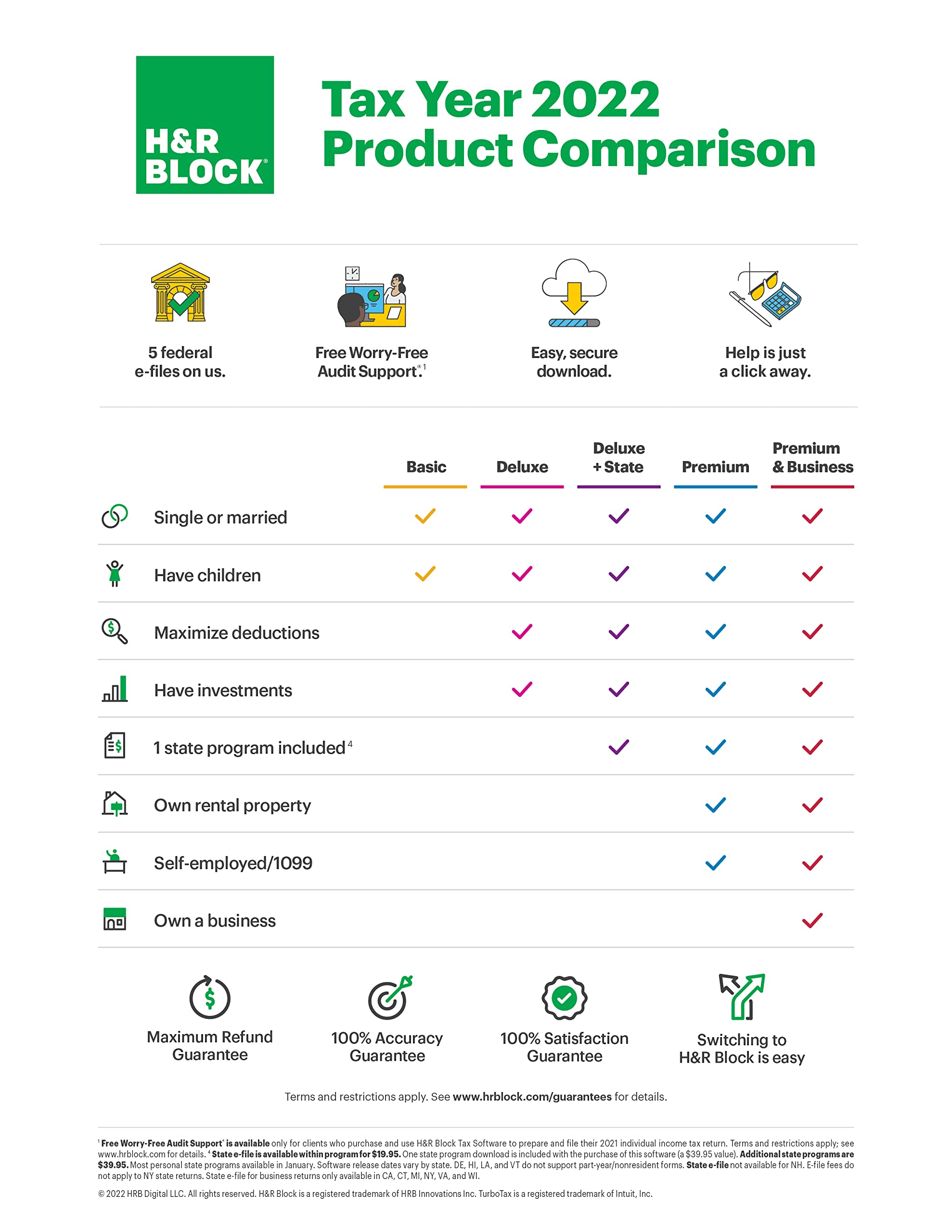 H&R Block Tax Software Premium 2022 with Refund Bonus Offer (Amazon Exclusive) [Mac Download] (Old Version)