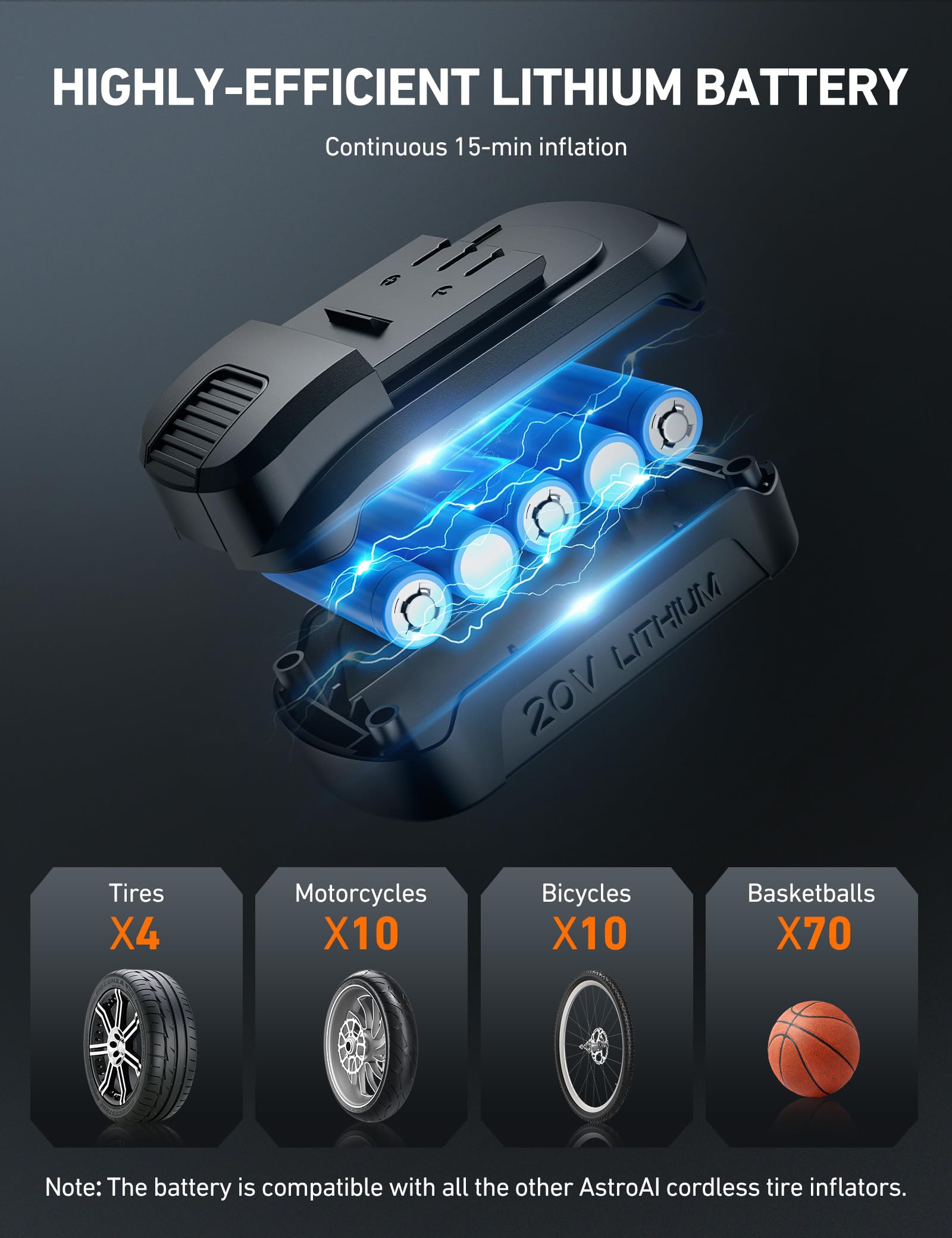 AstroAI Tire Inflator Air Compressor Cordless Car Tire Pump with 20V Rechargeable Li-ion Battery 150 PSI Portable Handheld Air Pump with 12 V Car Power Adapter for Cars Motorcycles LS40791（C1） Yellow