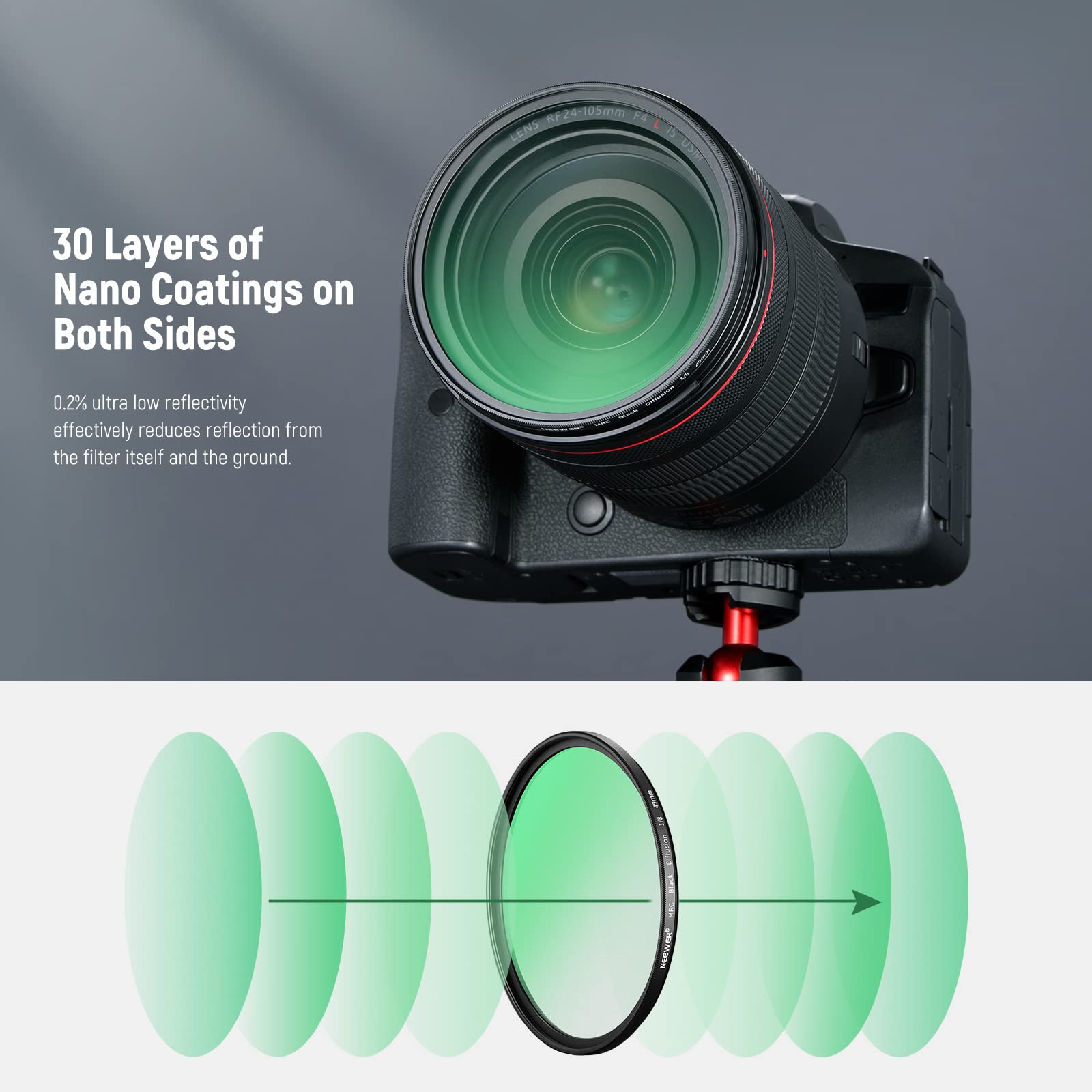 NEEWER 49mm Black Diffusion 1/8 Filter Dreamy Cinematic Effect Camera Ultra Slim Filter with Water&Scratch Resistant HD Optical Glass, 30 Layers Nano Coatings for Video/Vlog/Portrait Photography