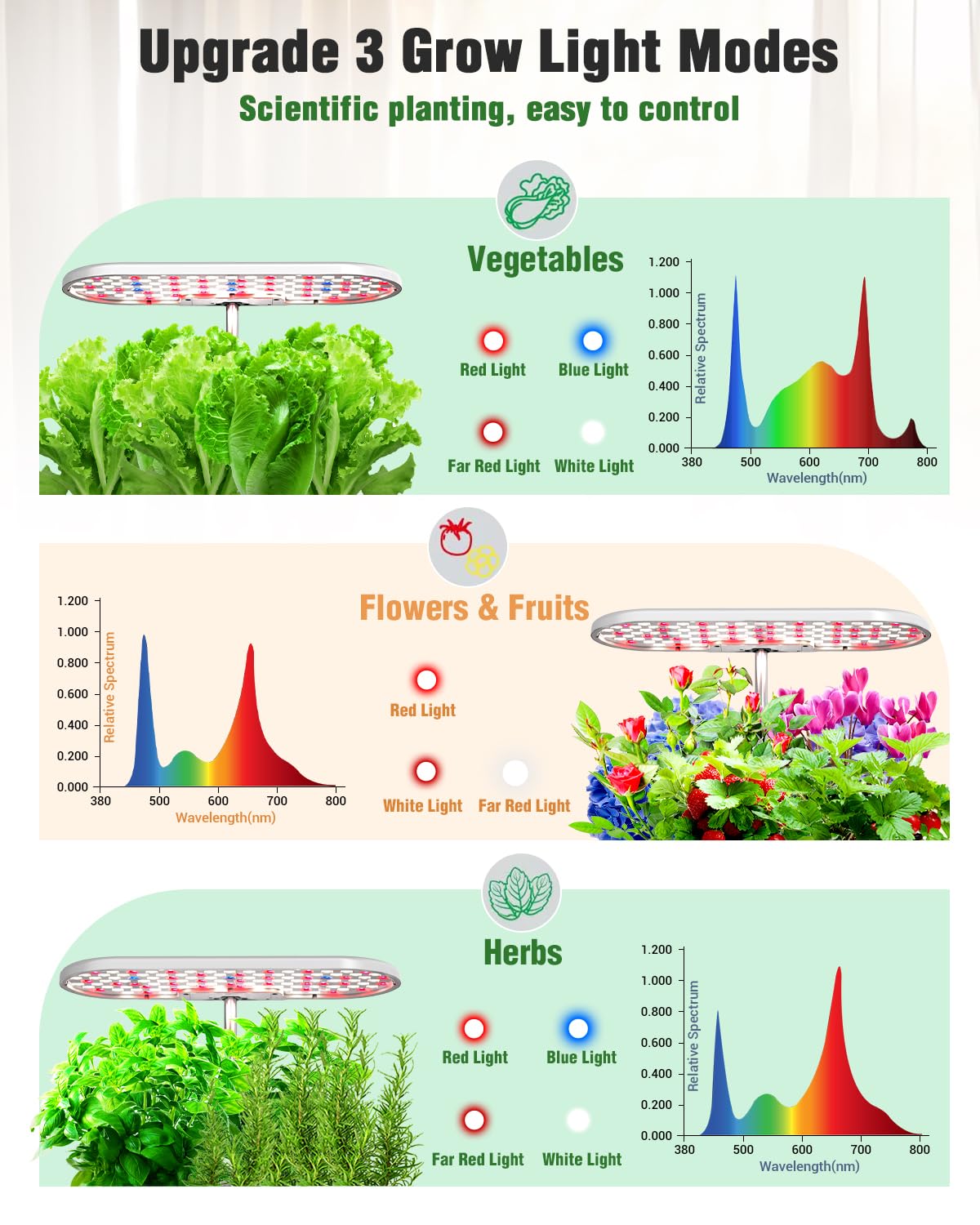 Growell Hydroponics Growing System Kit, 16 Pods Indoor Garden with 28W Full Spectrum LED Grow Light, Auto Timer, 3 Smart Light Modes, 8L Large Herb Garden, Ideal Gardening Gift for Women, Men (White)